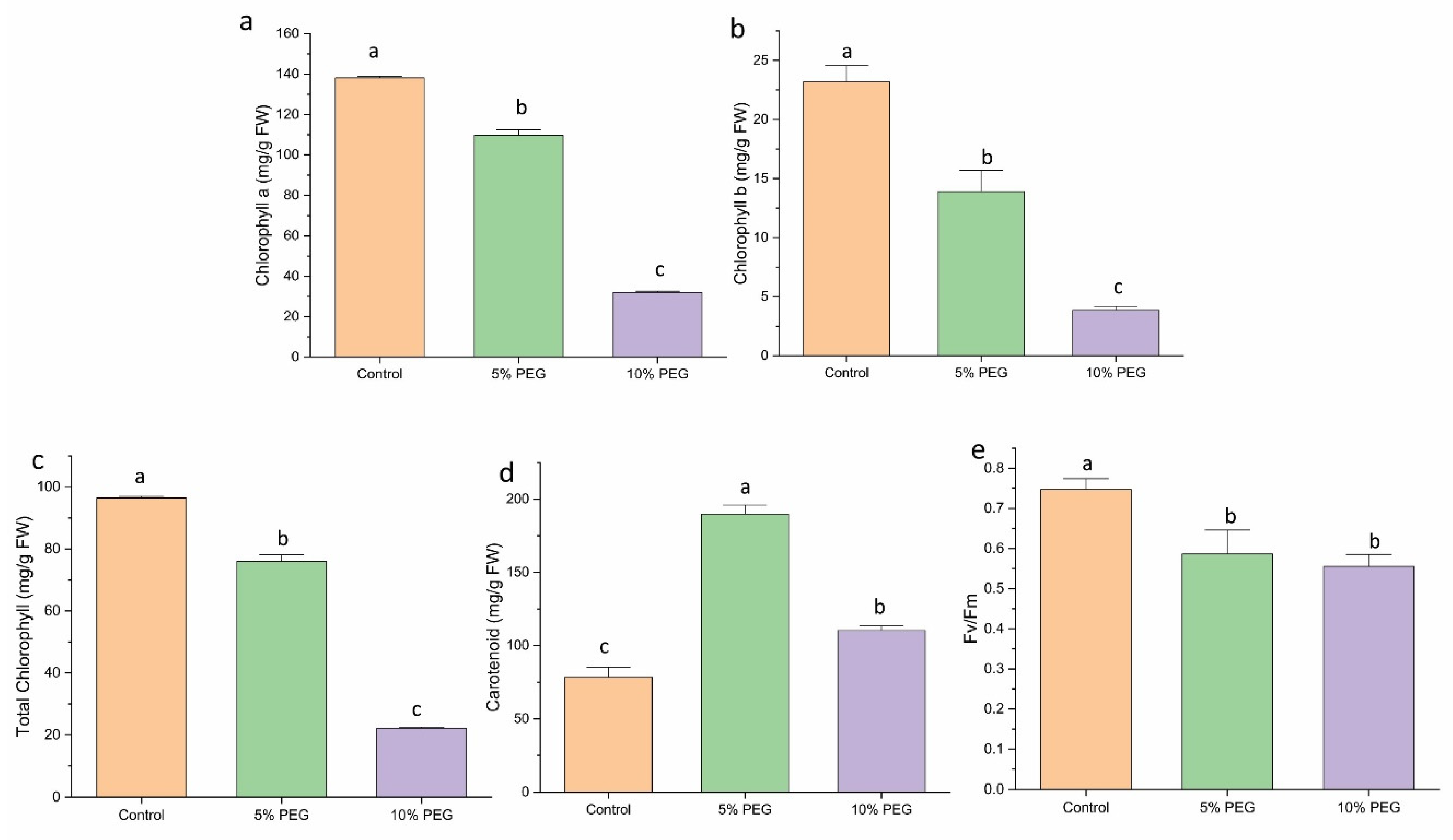 Biology 14 00078 g004