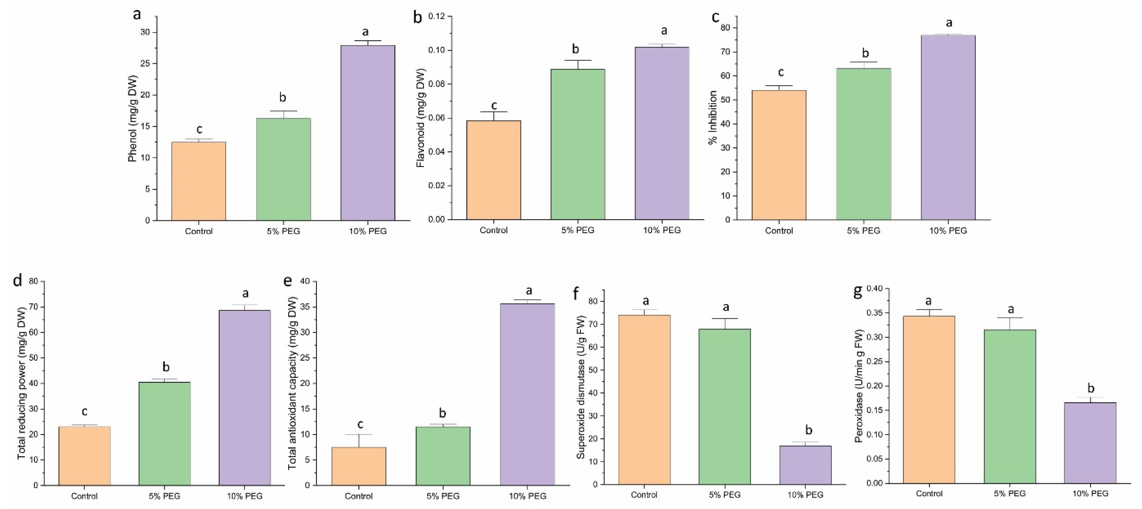 Biology 14 00078 g005
