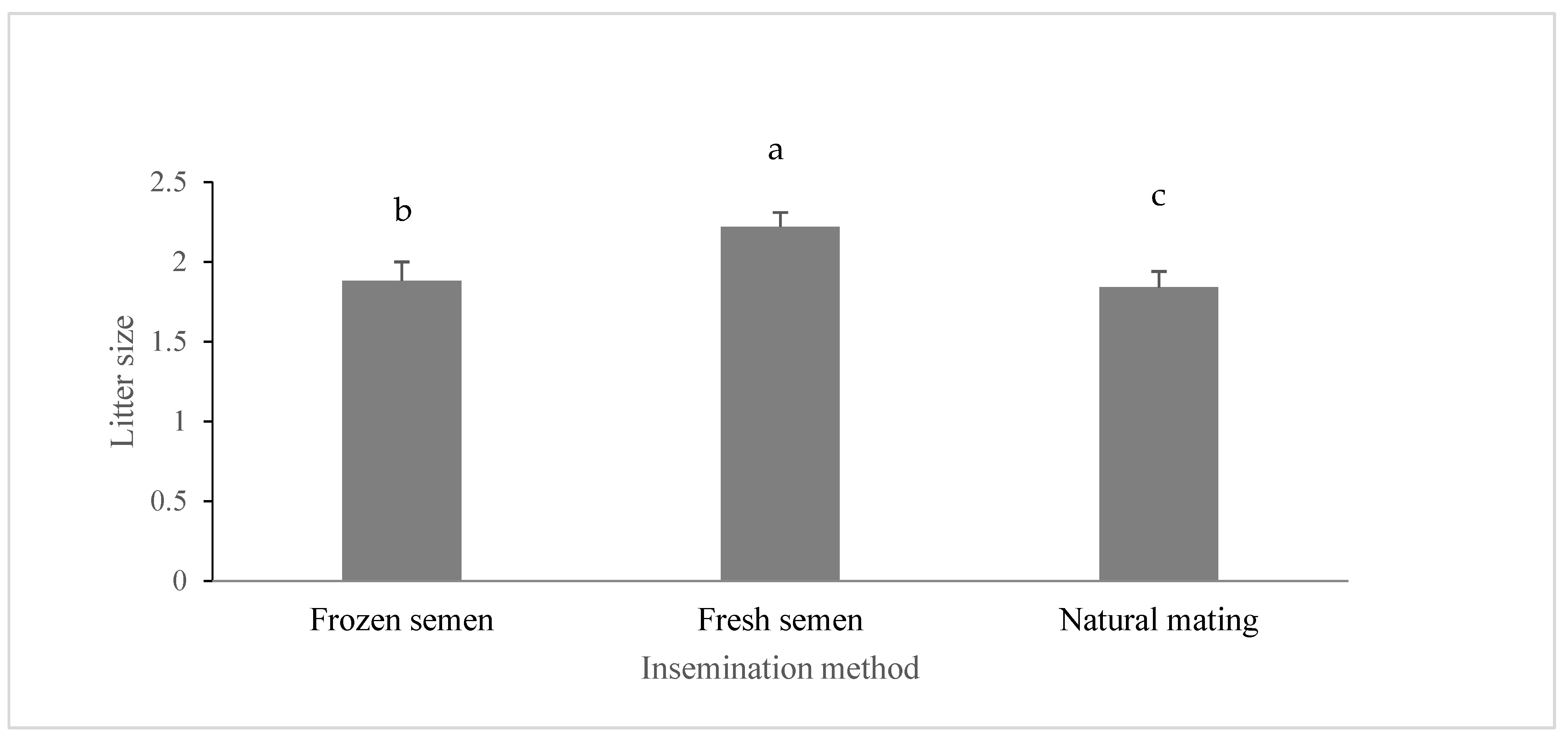 Biology 14 00080 g002 Biology 14 00080 g002