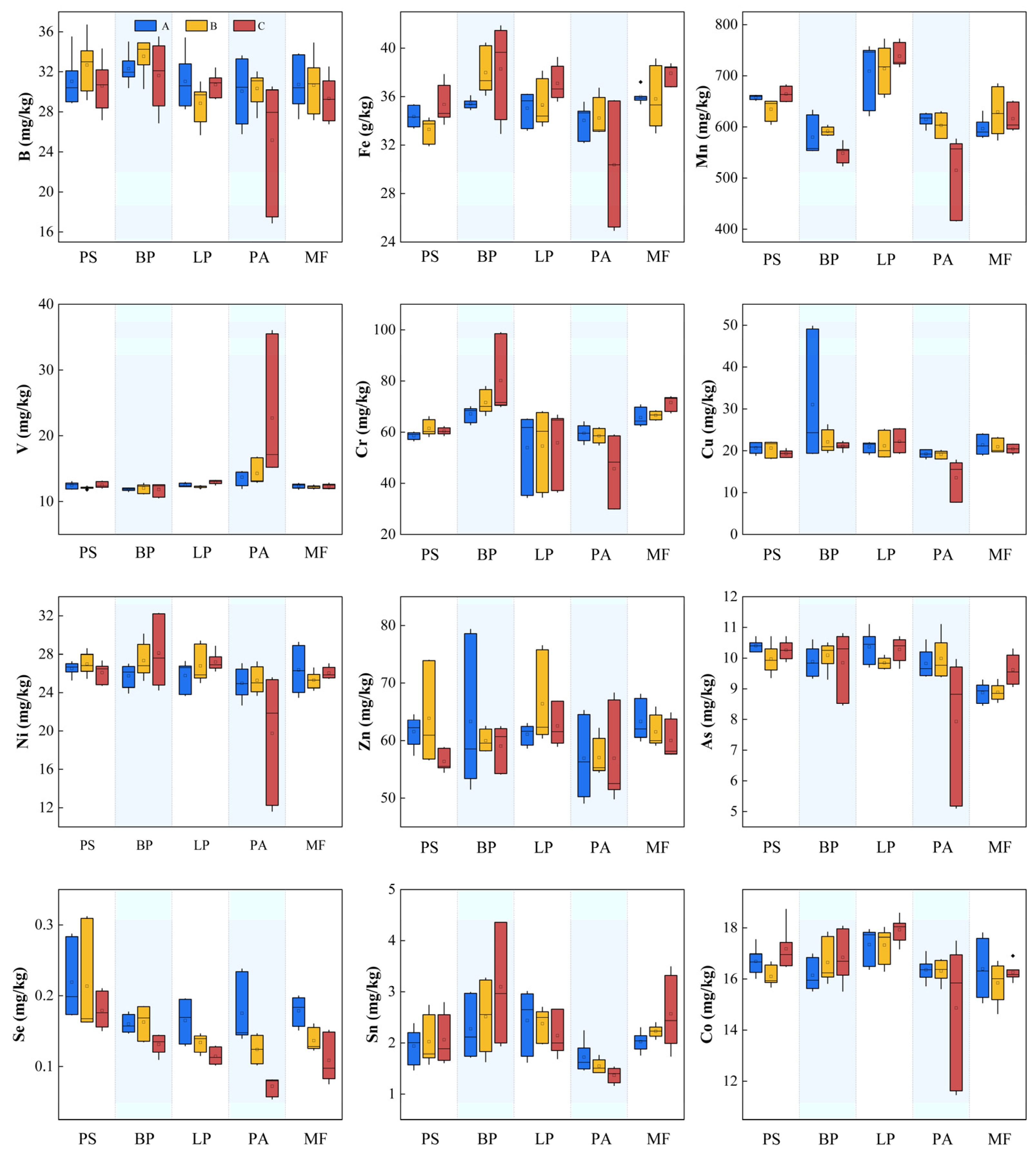 Biology 14 00082 g002