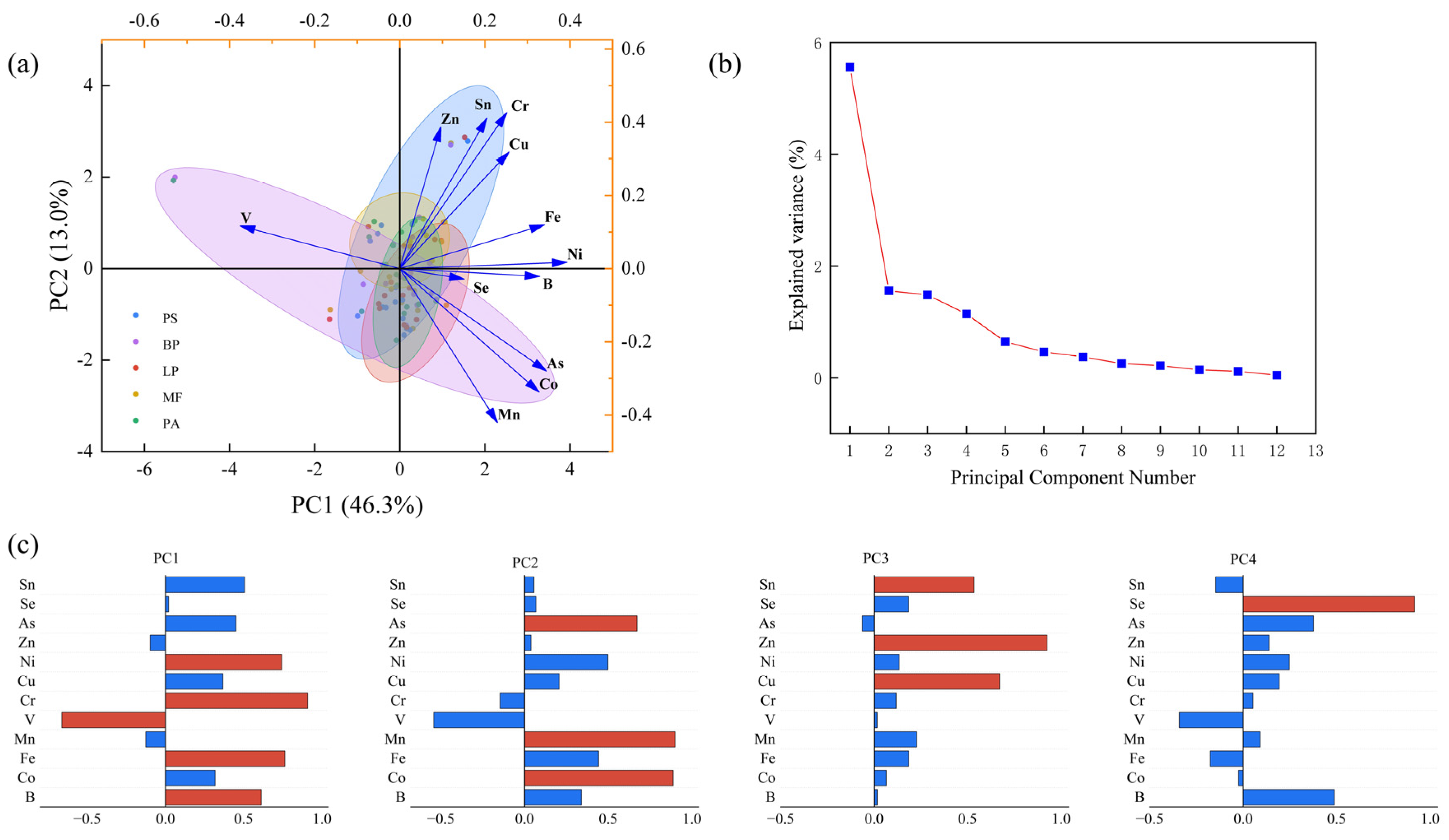 Biology 14 00082 g003