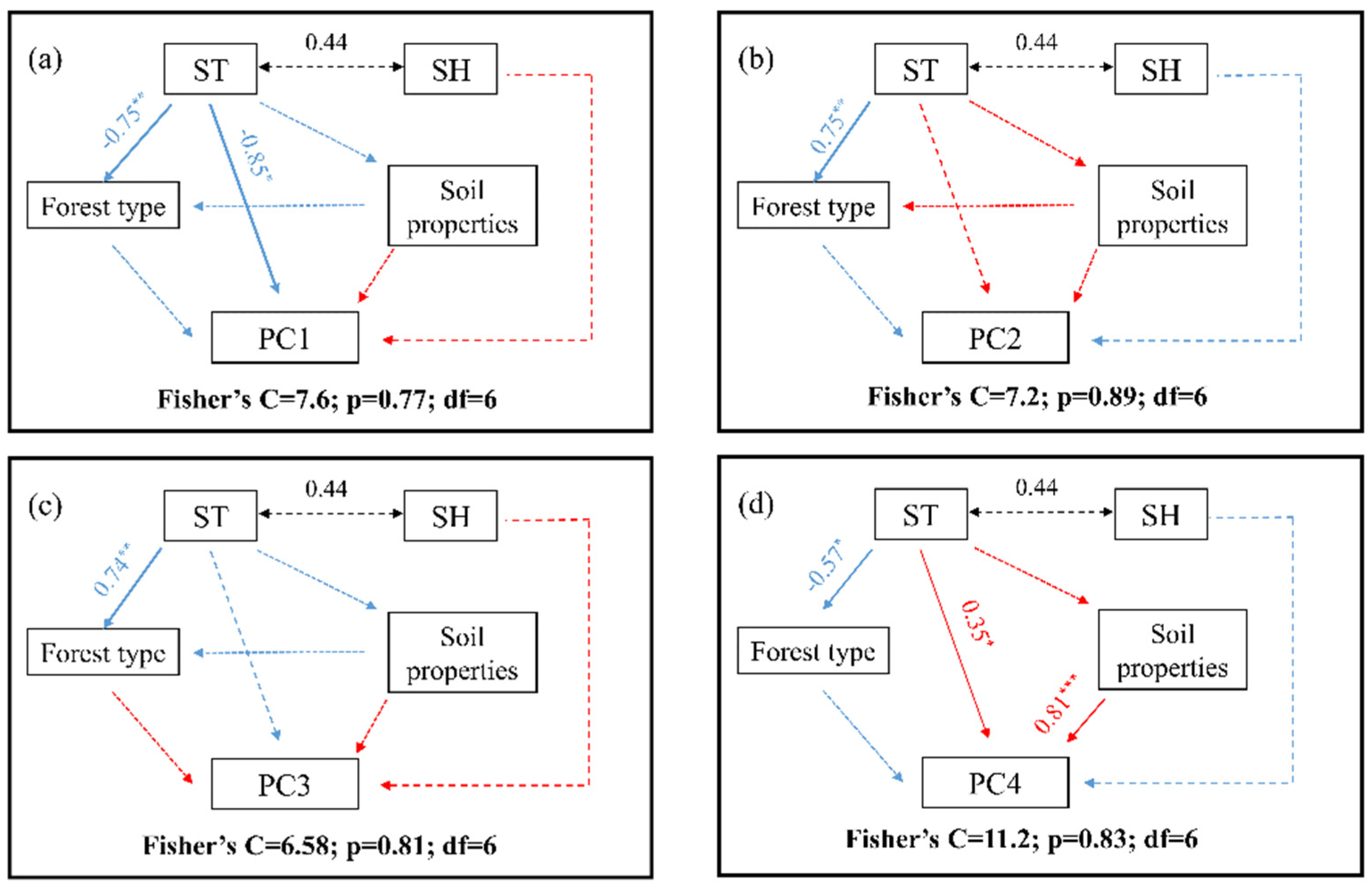 Biology 14 00082 g005