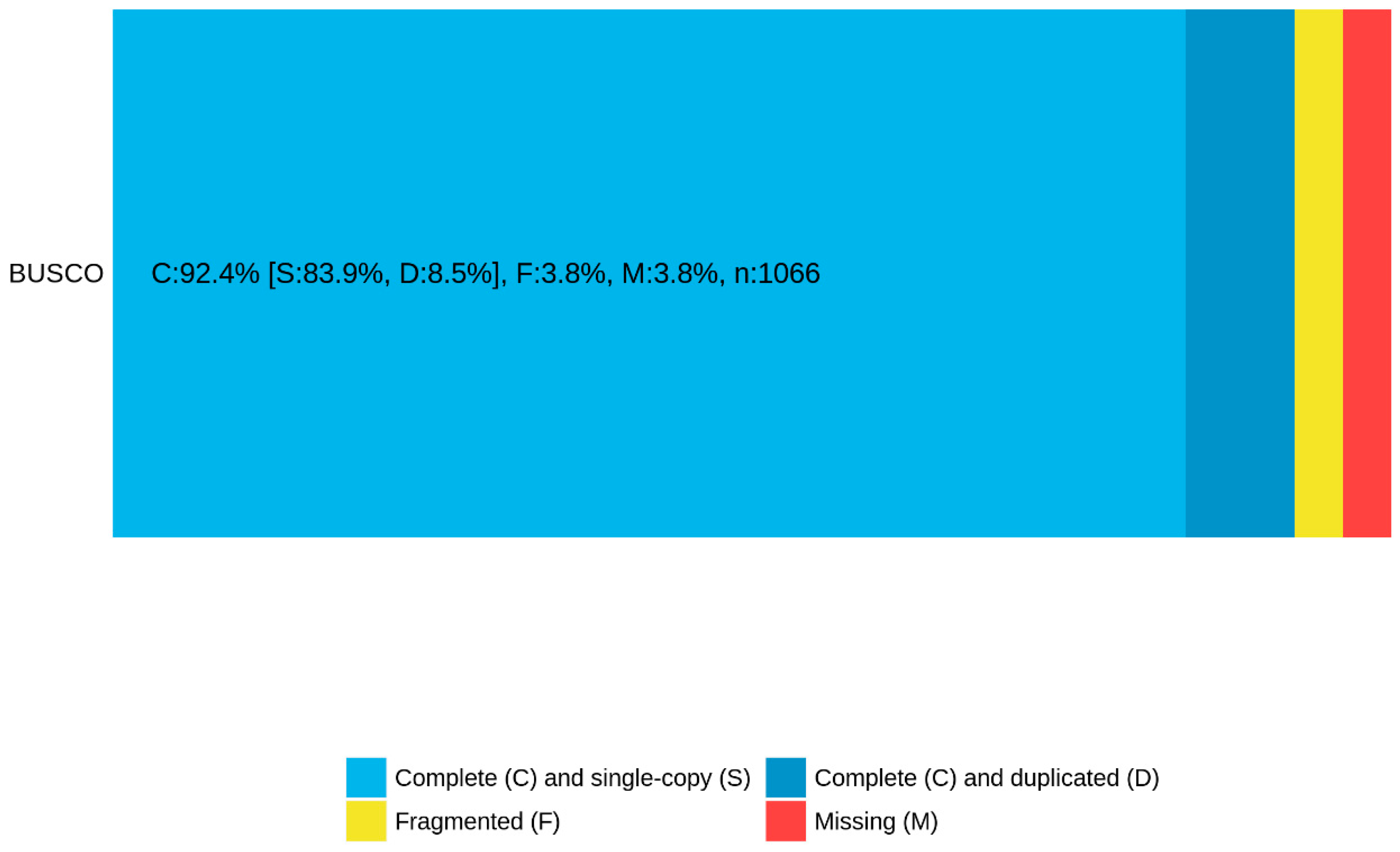 Biology 14 00084 g001