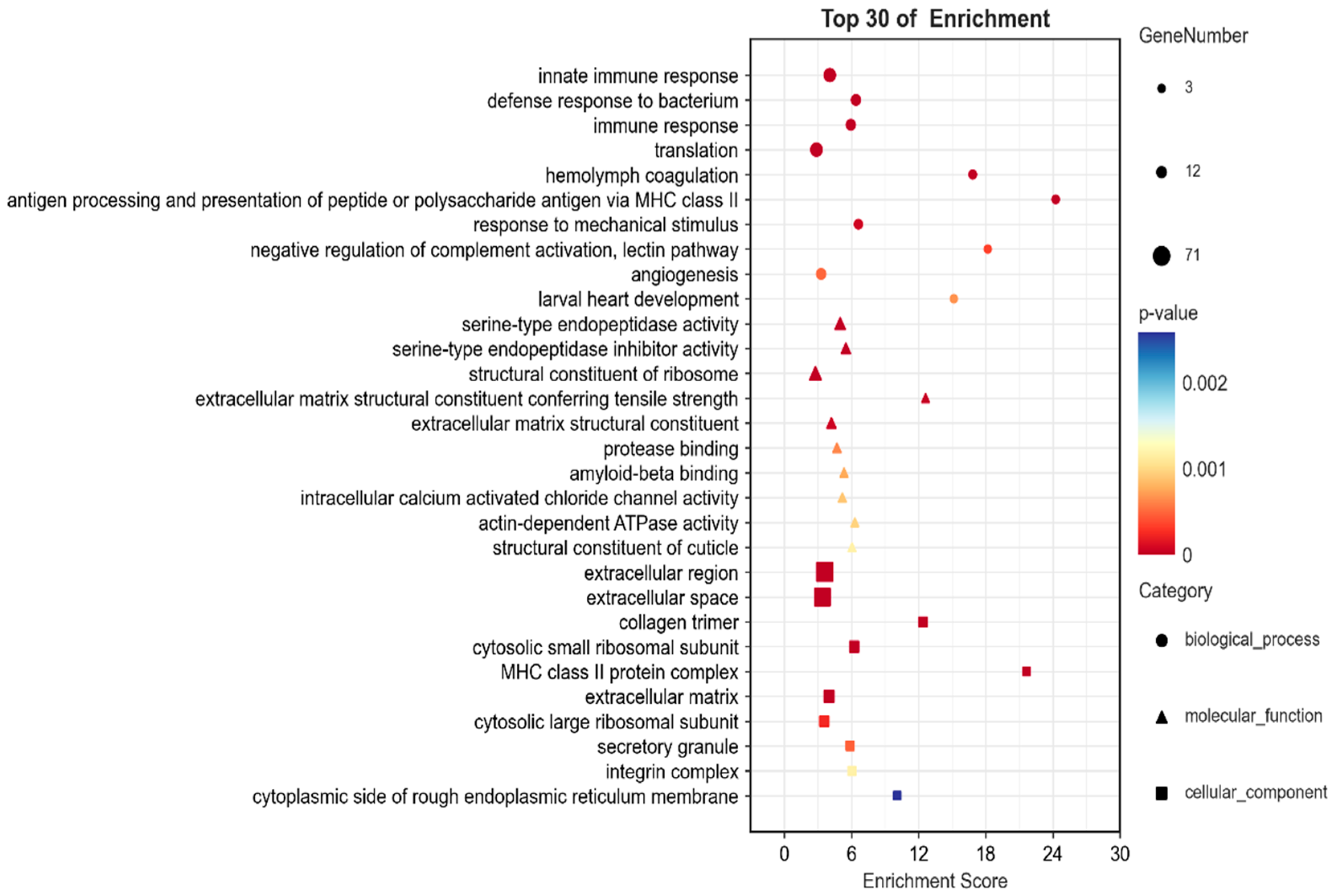 Biology 14 00084 g002