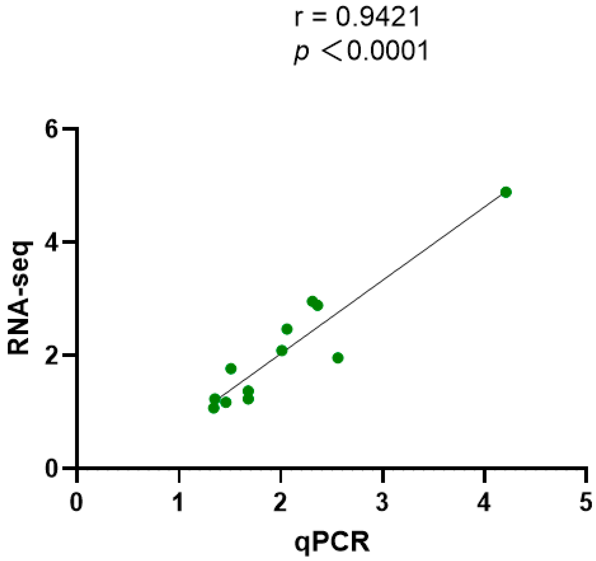 Biology 14 00084 g005