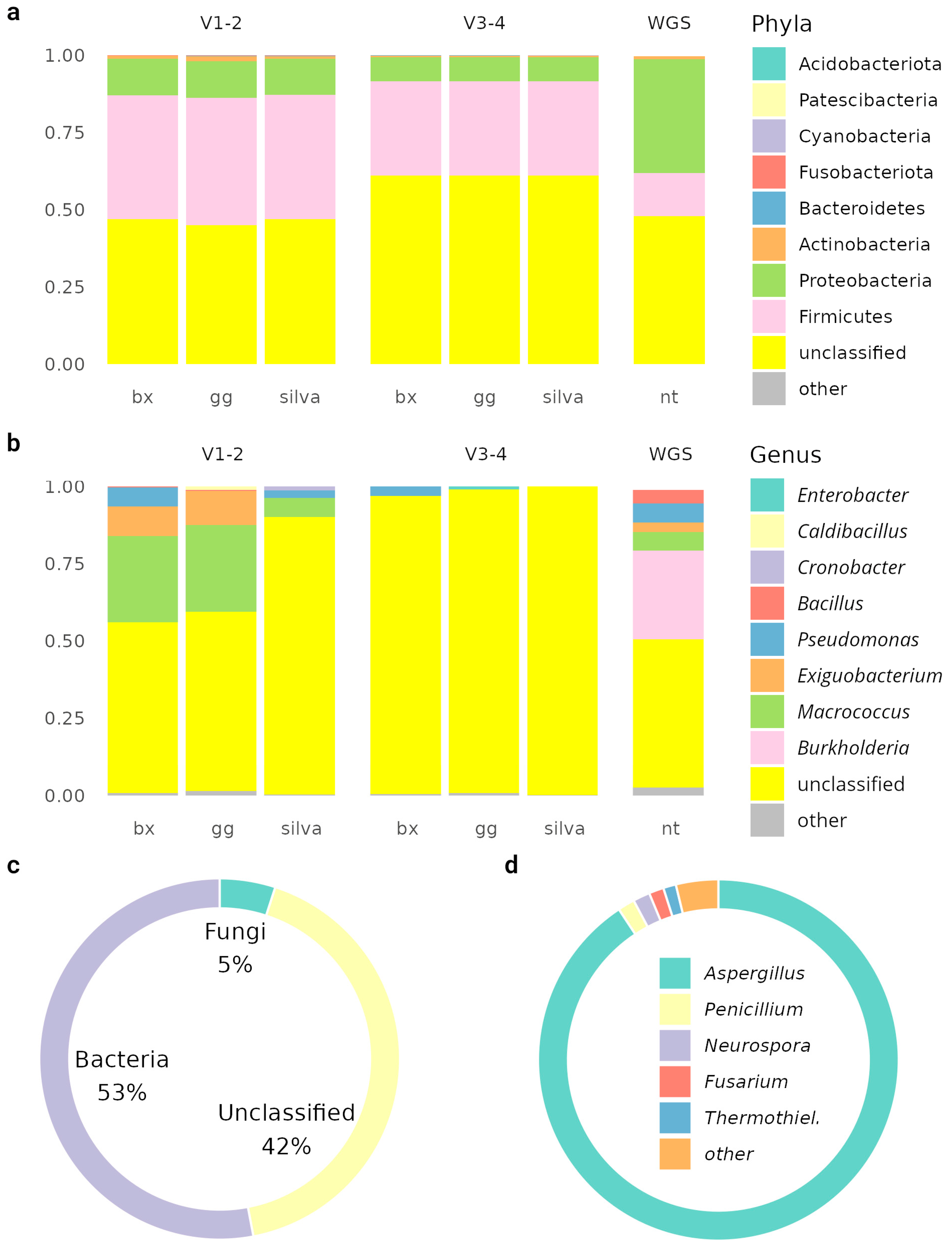 Biology 14 00088 g002