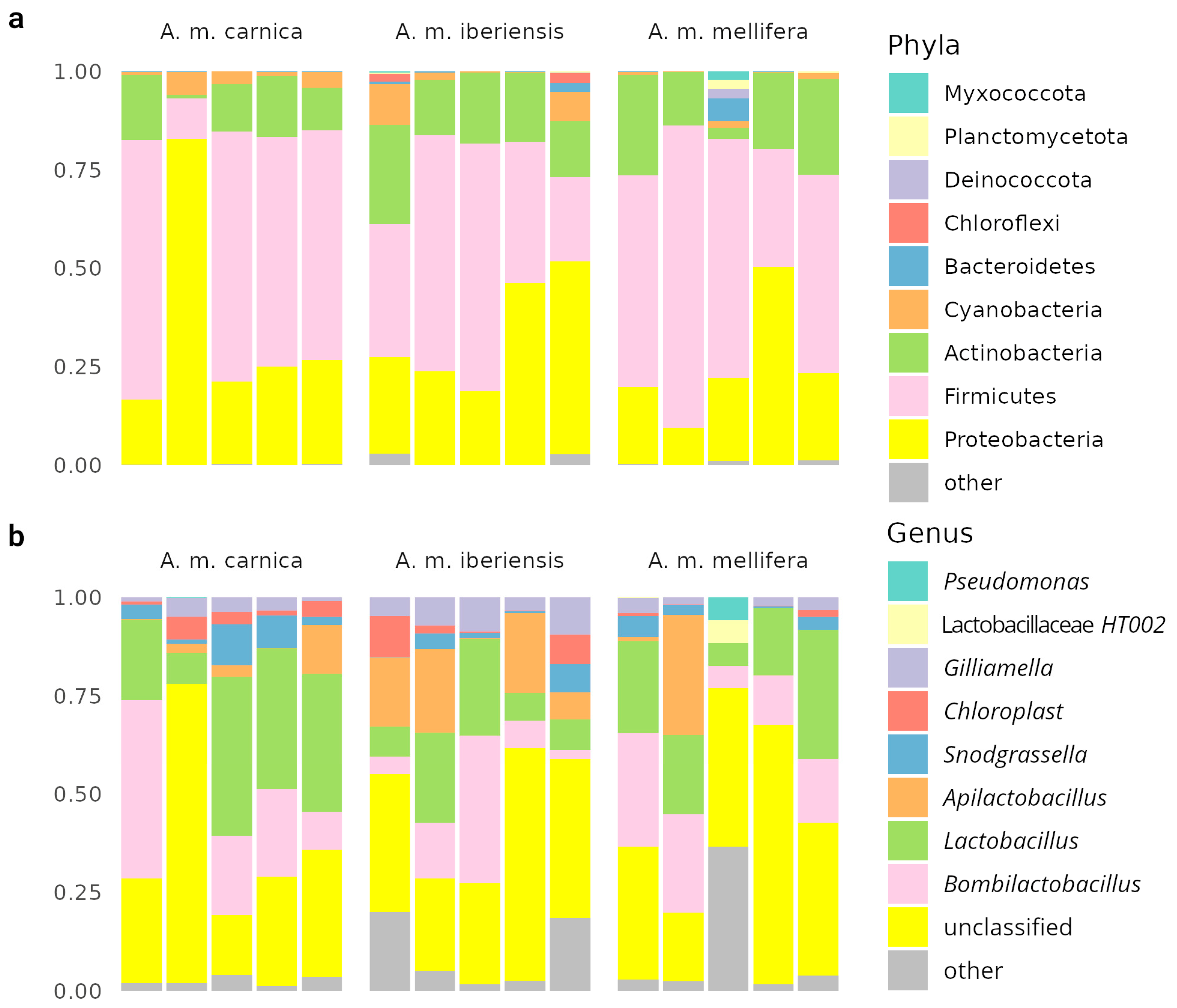 Biology 14 00088 g003