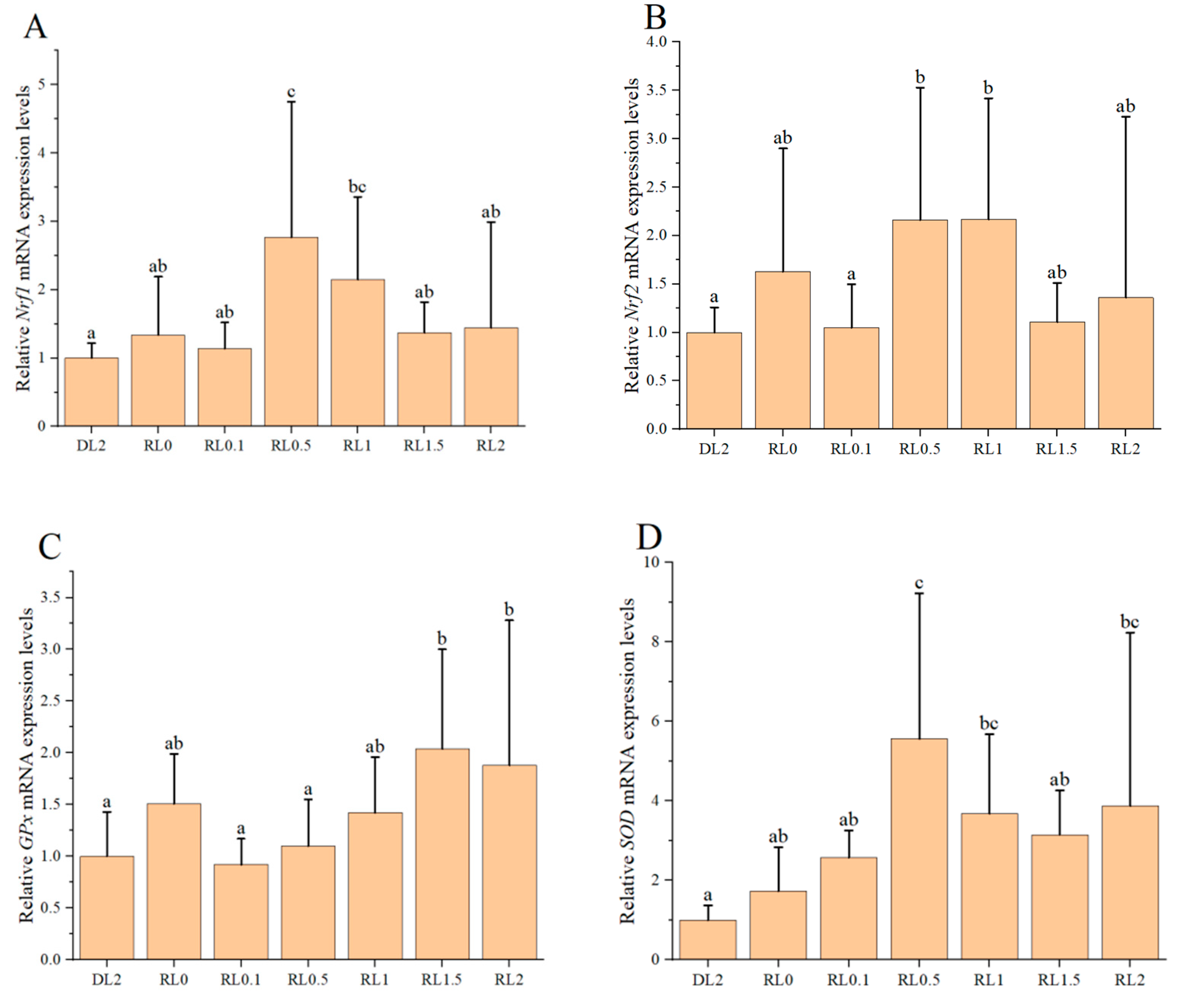 Biology 14 00090 g001a Biology 14 00090 g001a