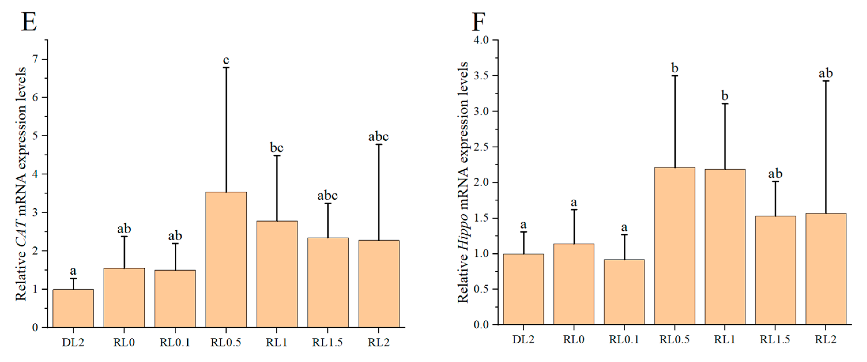 Biology 14 00090 g001b Biology 14 00090 g001b