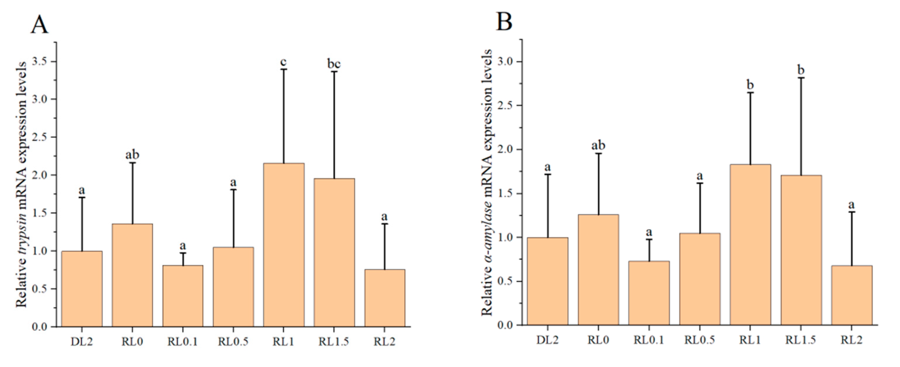 Biology 14 00090 g002 Biology 14 00090 g002