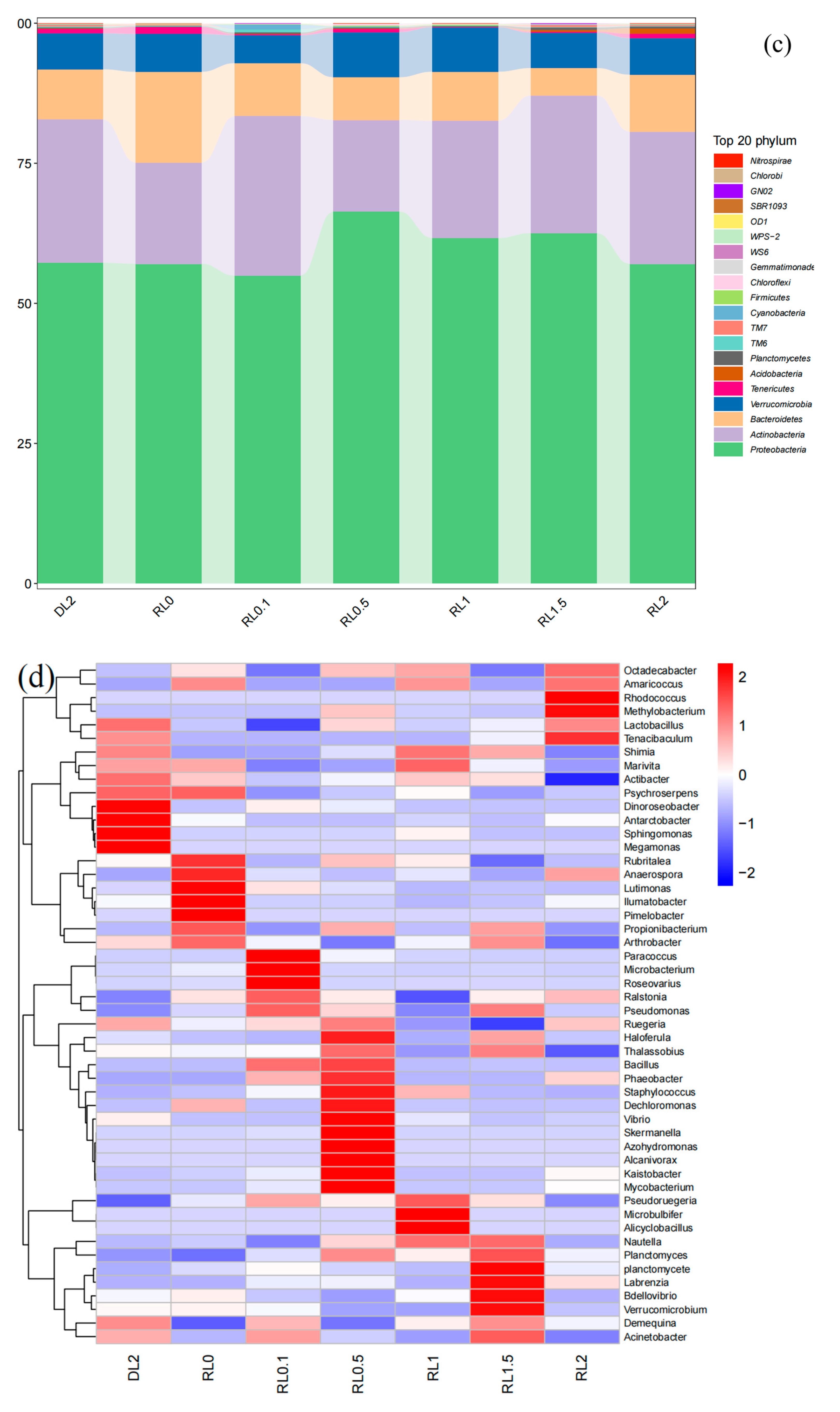 Biology 14 00090 g005b Biology 14 00090 g005b