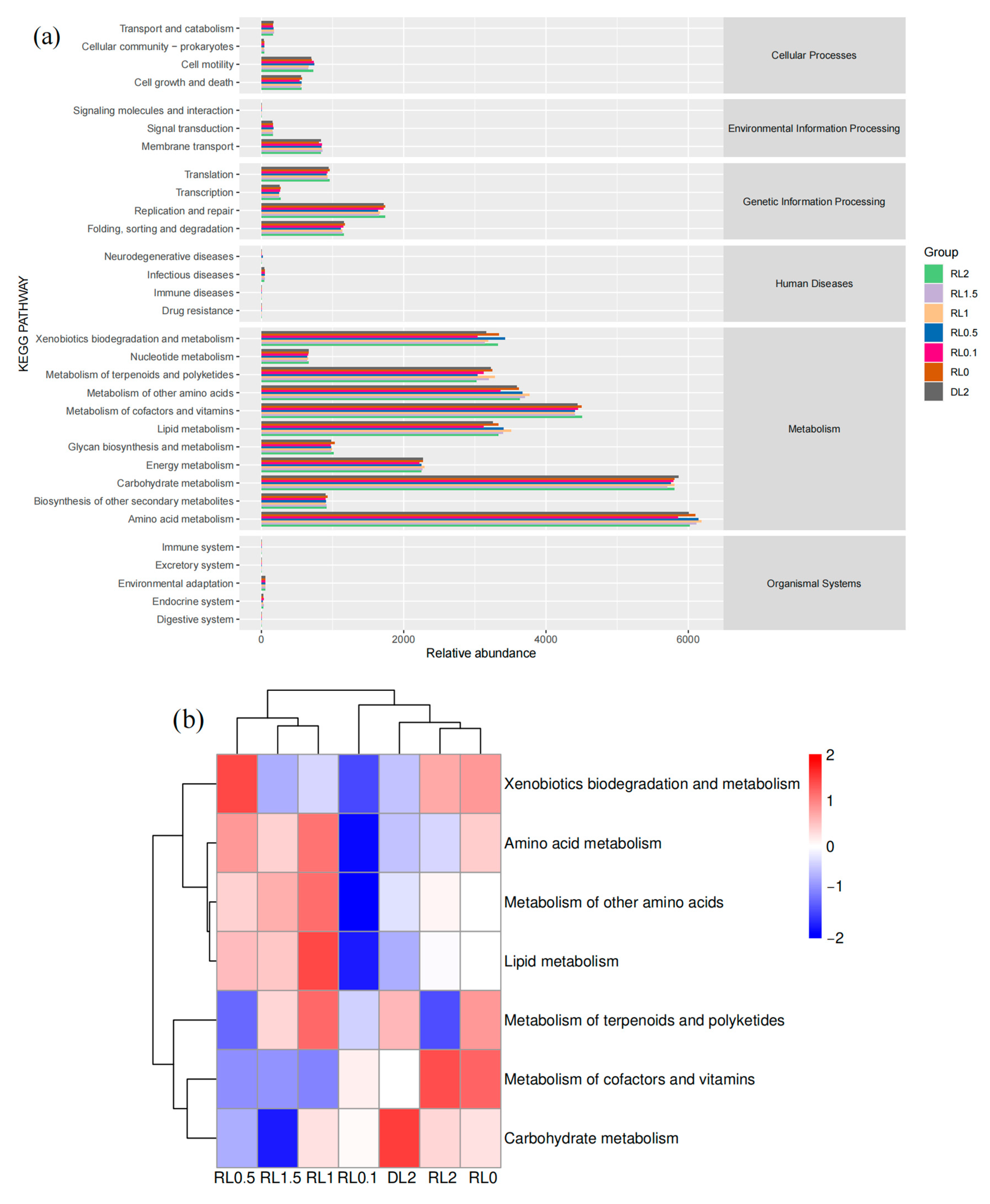 Biology 14 00090 g007 Biology 14 00090 g007
