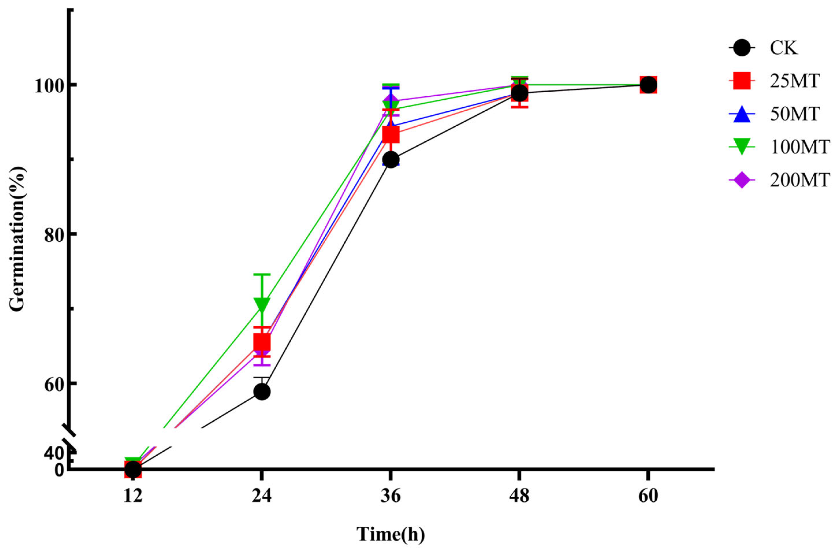 Biology 14 00094 g001