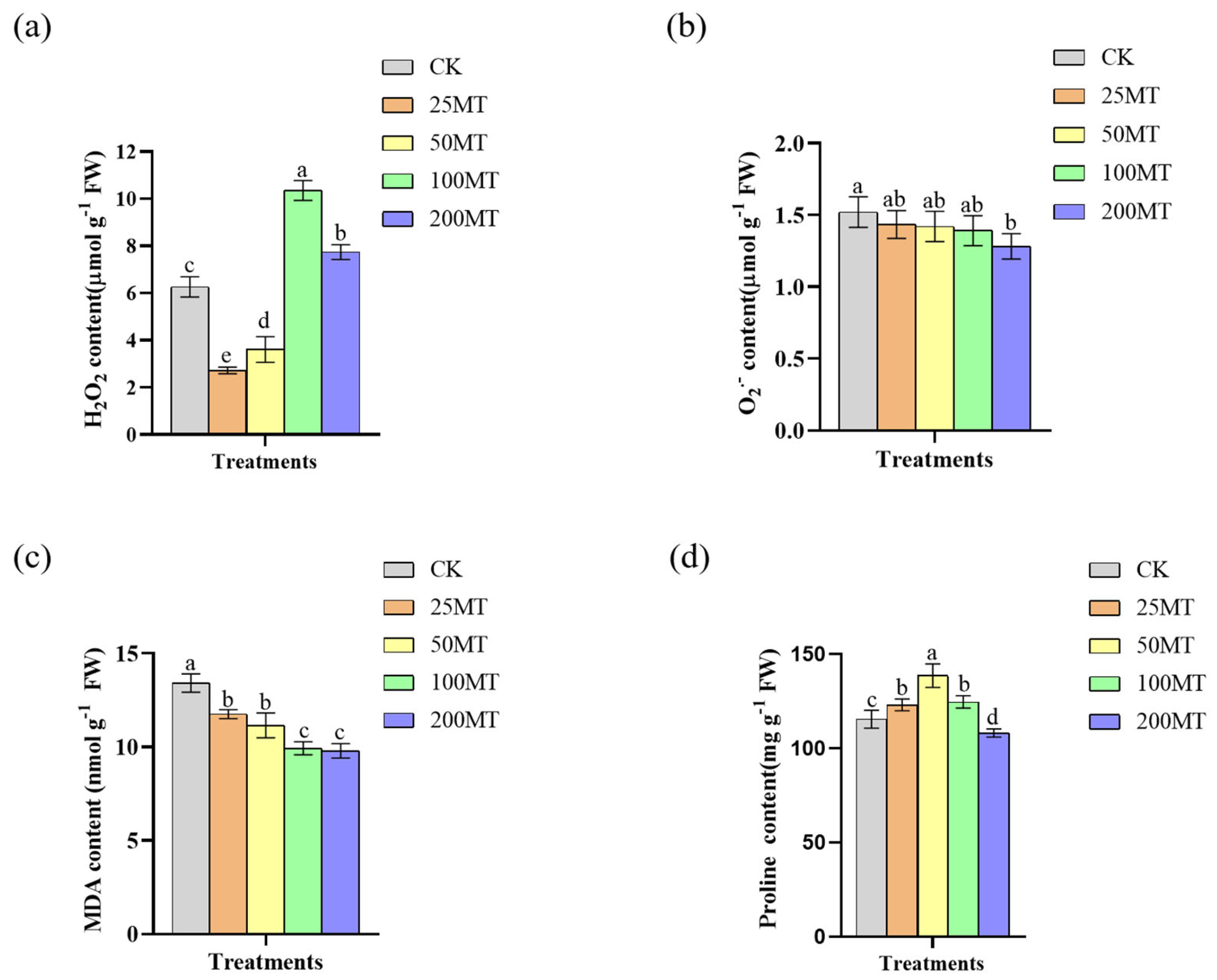 Biology 14 00094 g003