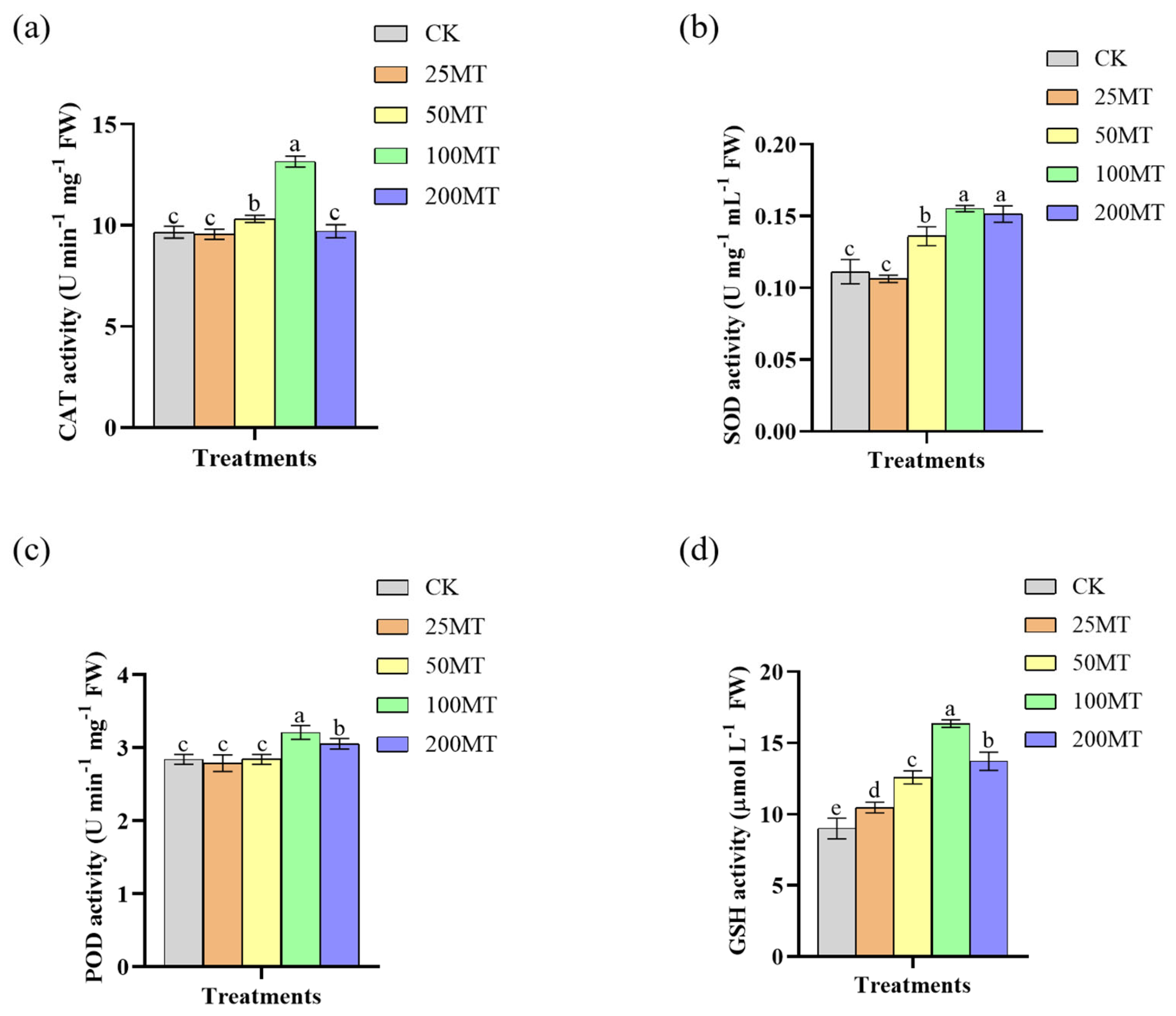 Biology 14 00094 g004