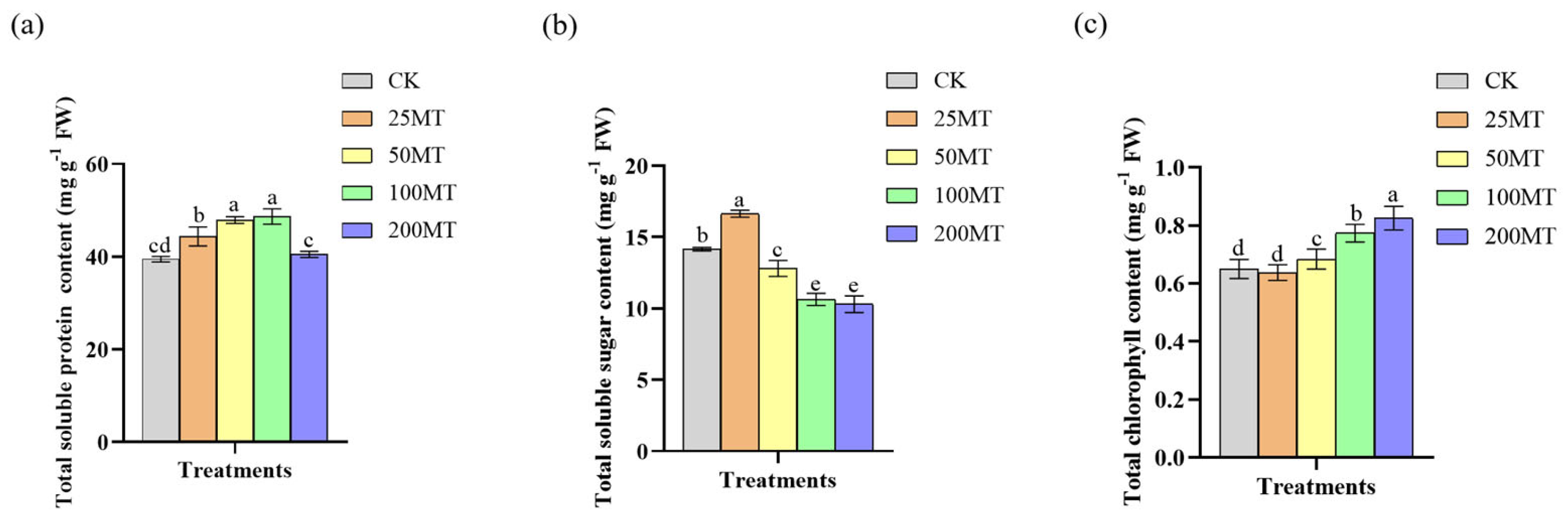 Biology 14 00094 g005