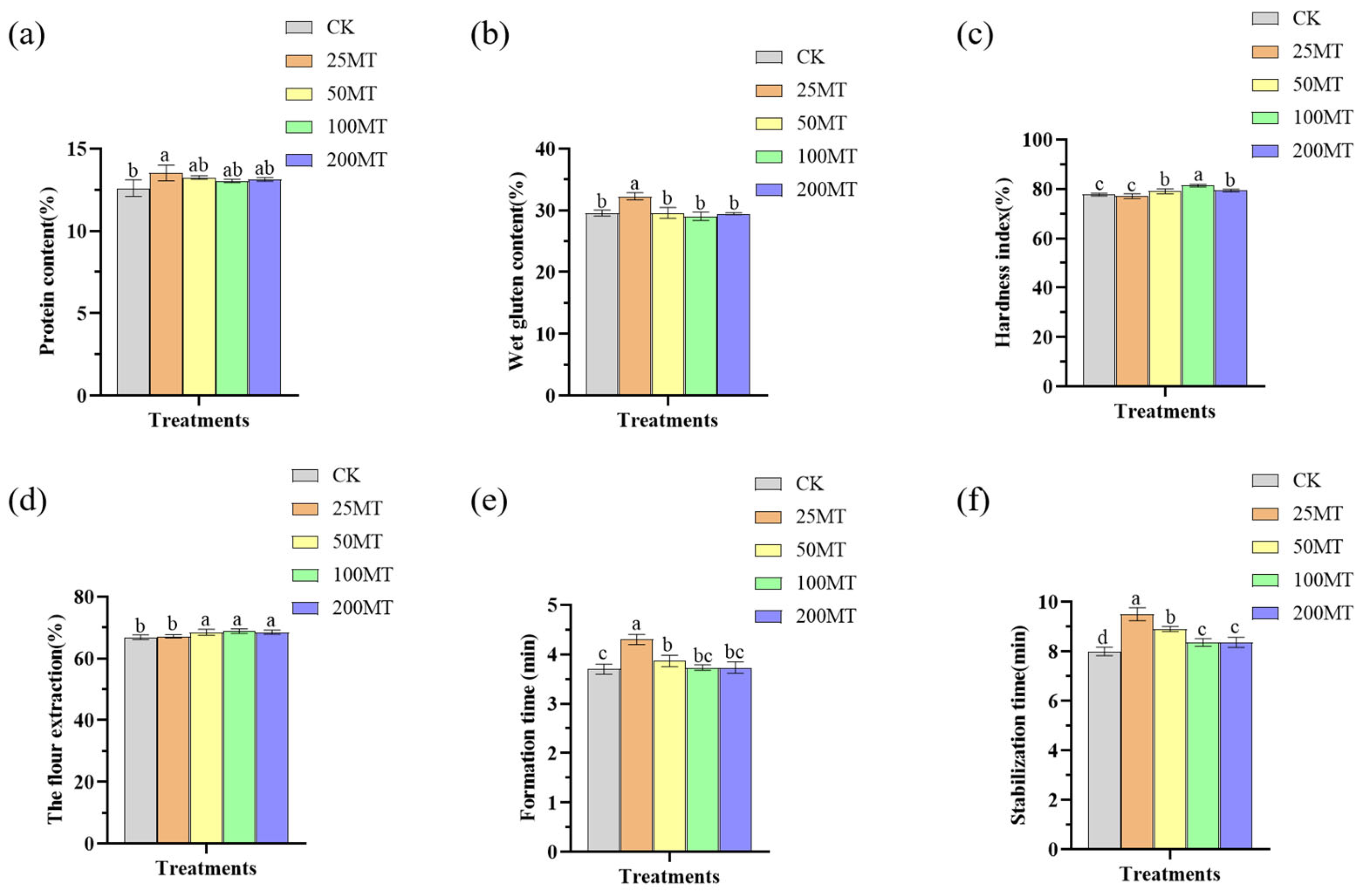 Biology 14 00094 g007