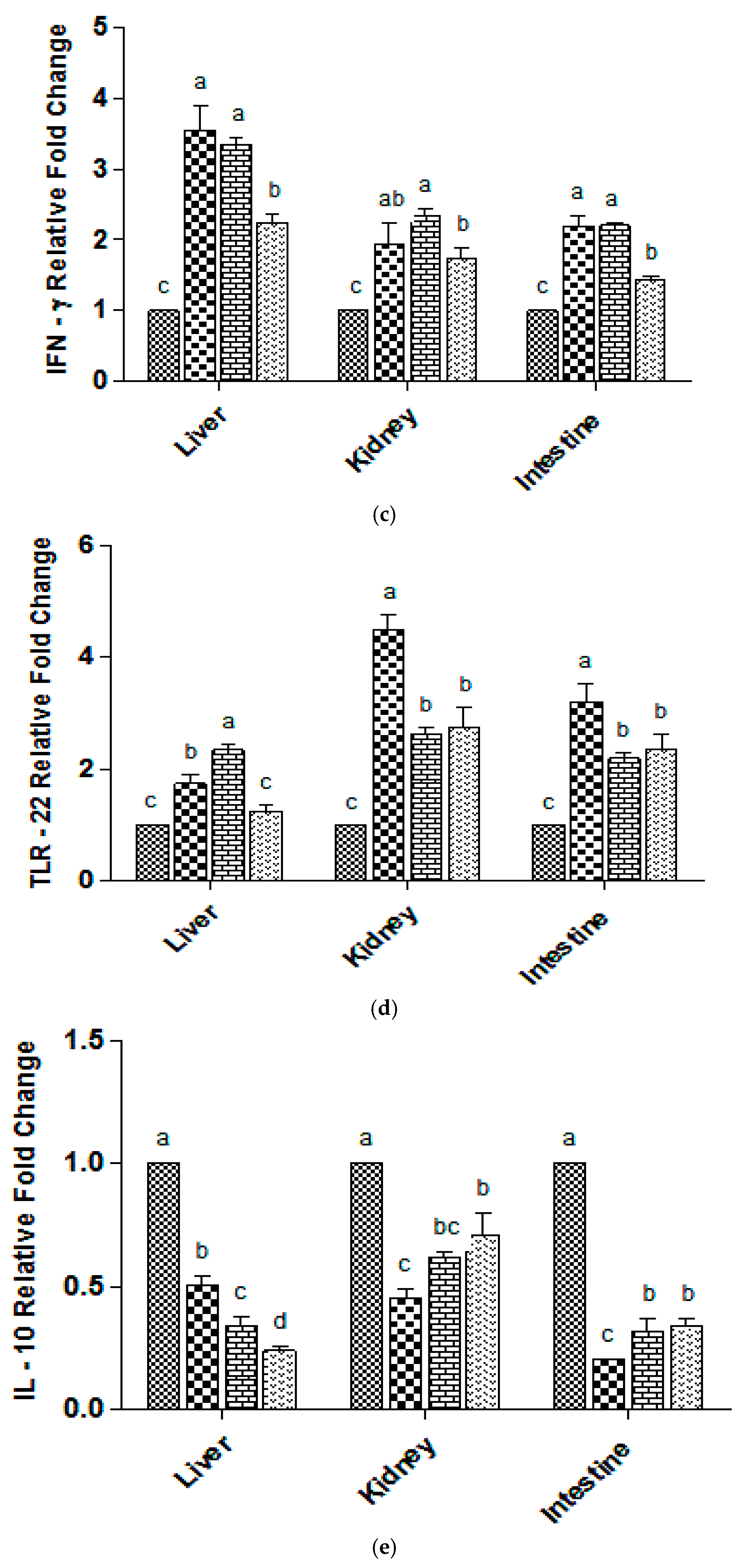 Biology 14 00095 g001b