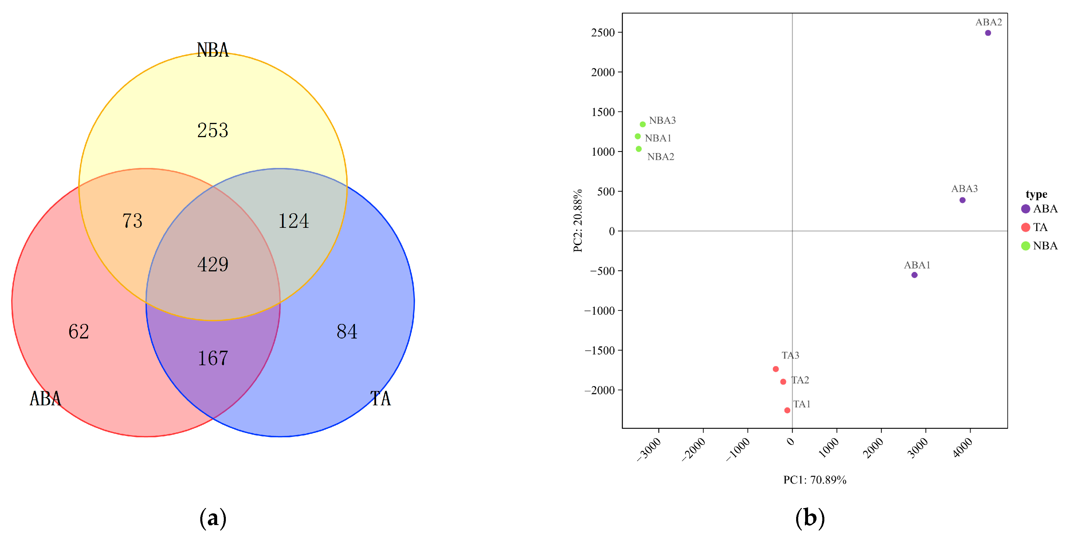 Biology 14 00101 g002 Biology 14 00101 g002