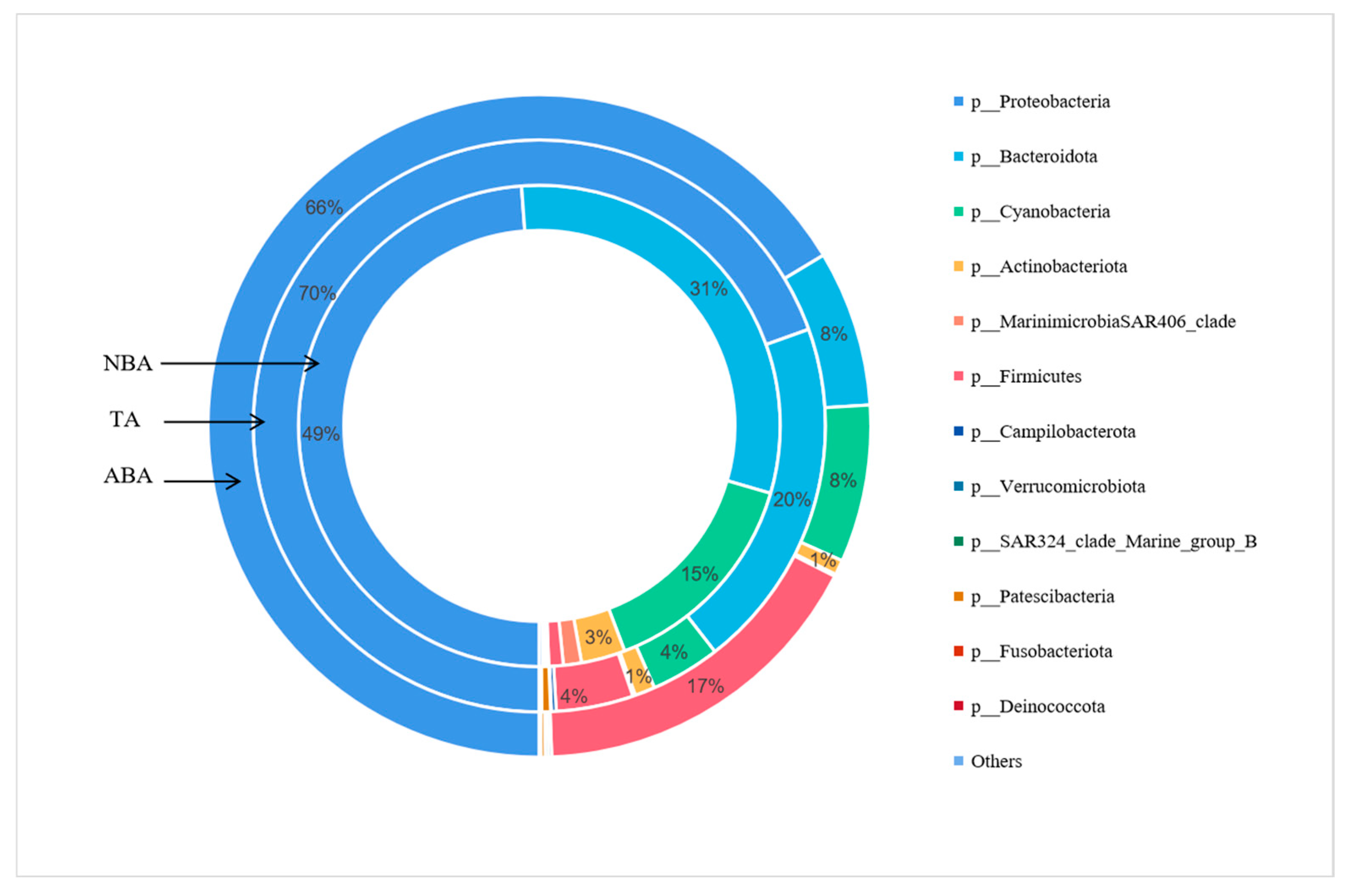 Biology 14 00101 g003 Biology 14 00101 g003