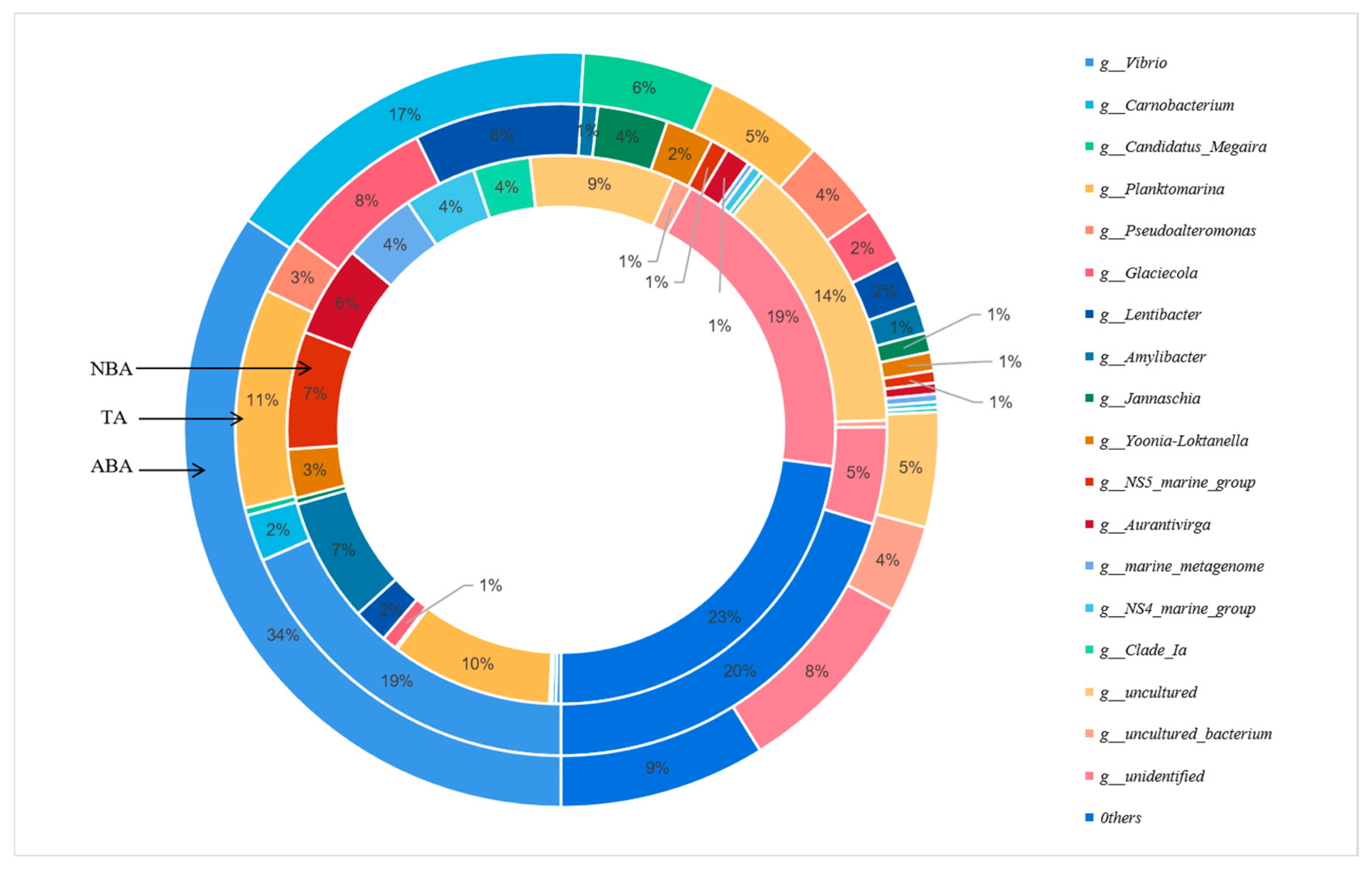 Biology 14 00101 g004 Biology 14 00101 g004
