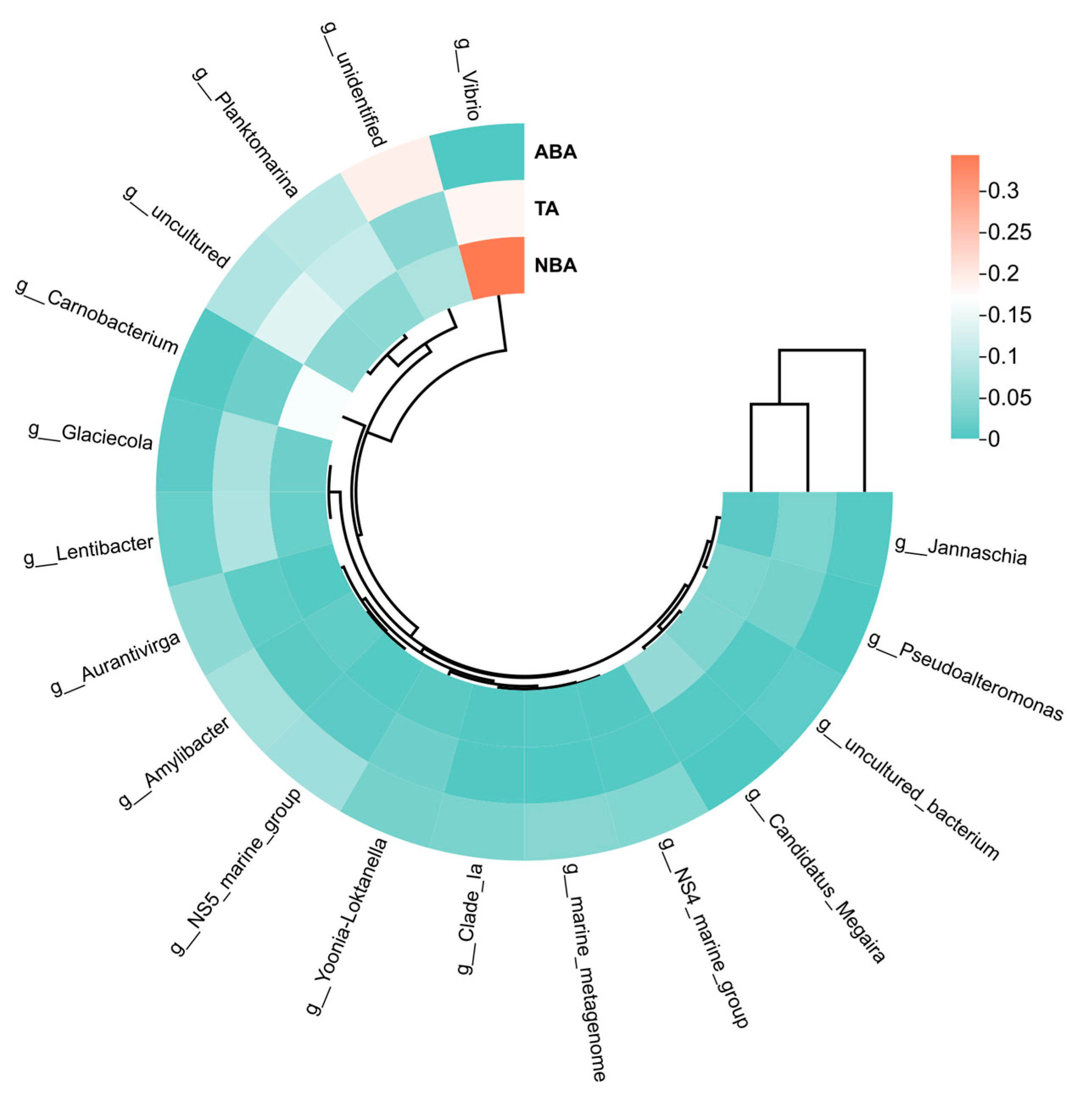 Biology 14 00101 g005 Biology 14 00101 g005