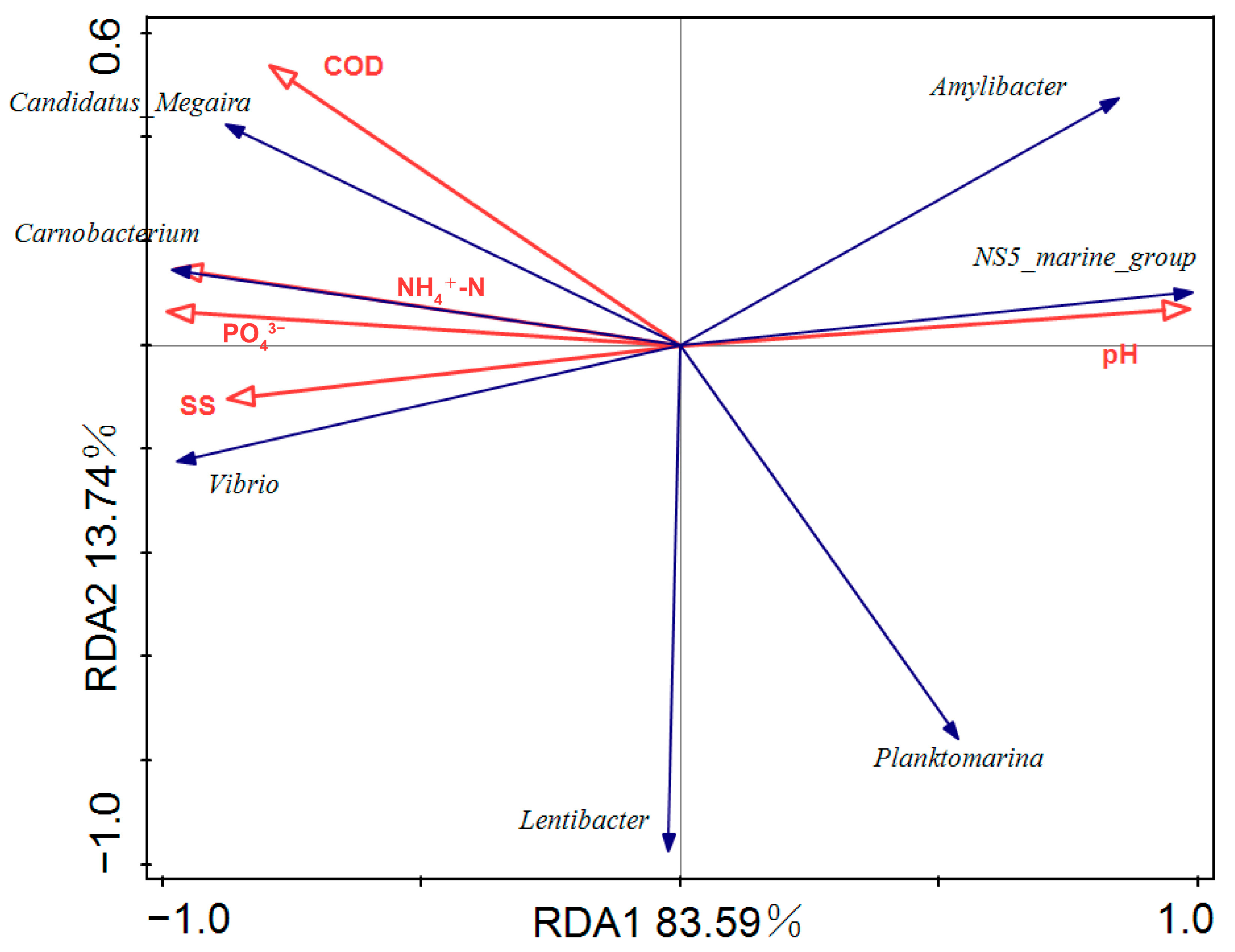 Biology 14 00101 g006 Biology 14 00101 g006