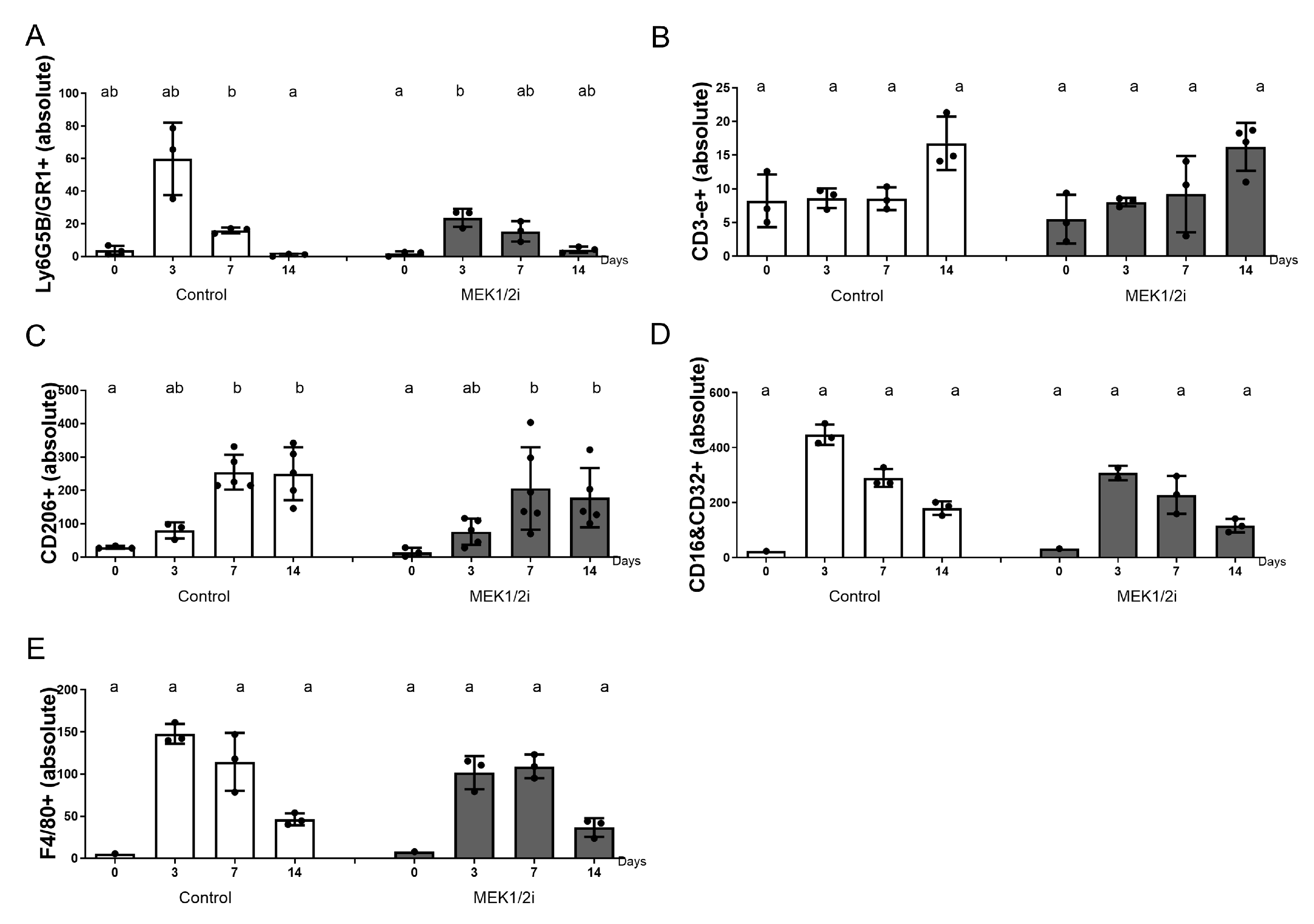 Biology 14 00107 g003