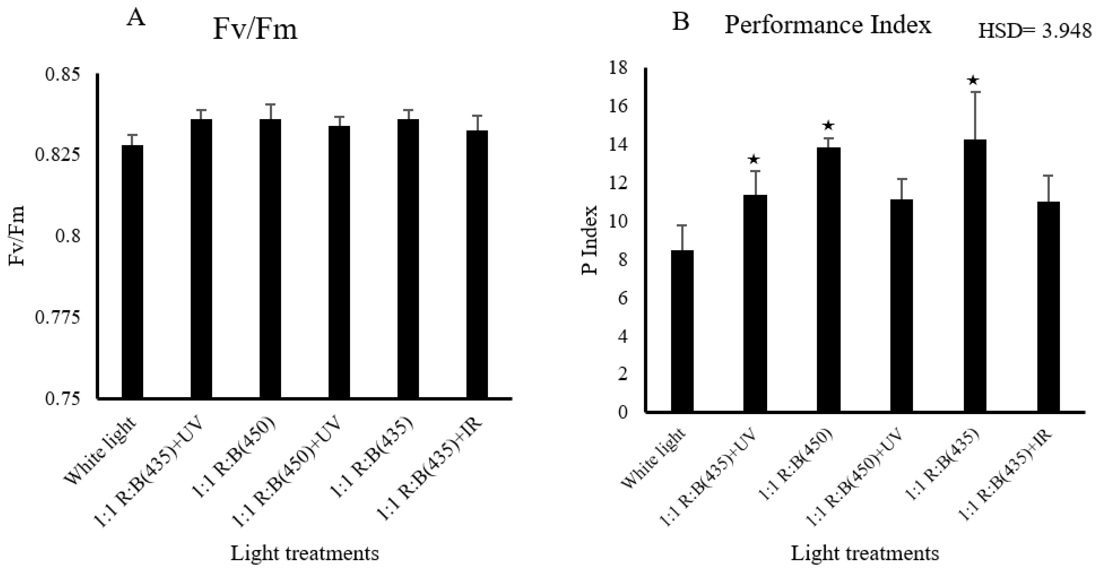 Biology 14 00108 g003 Biology 14 00108 g003