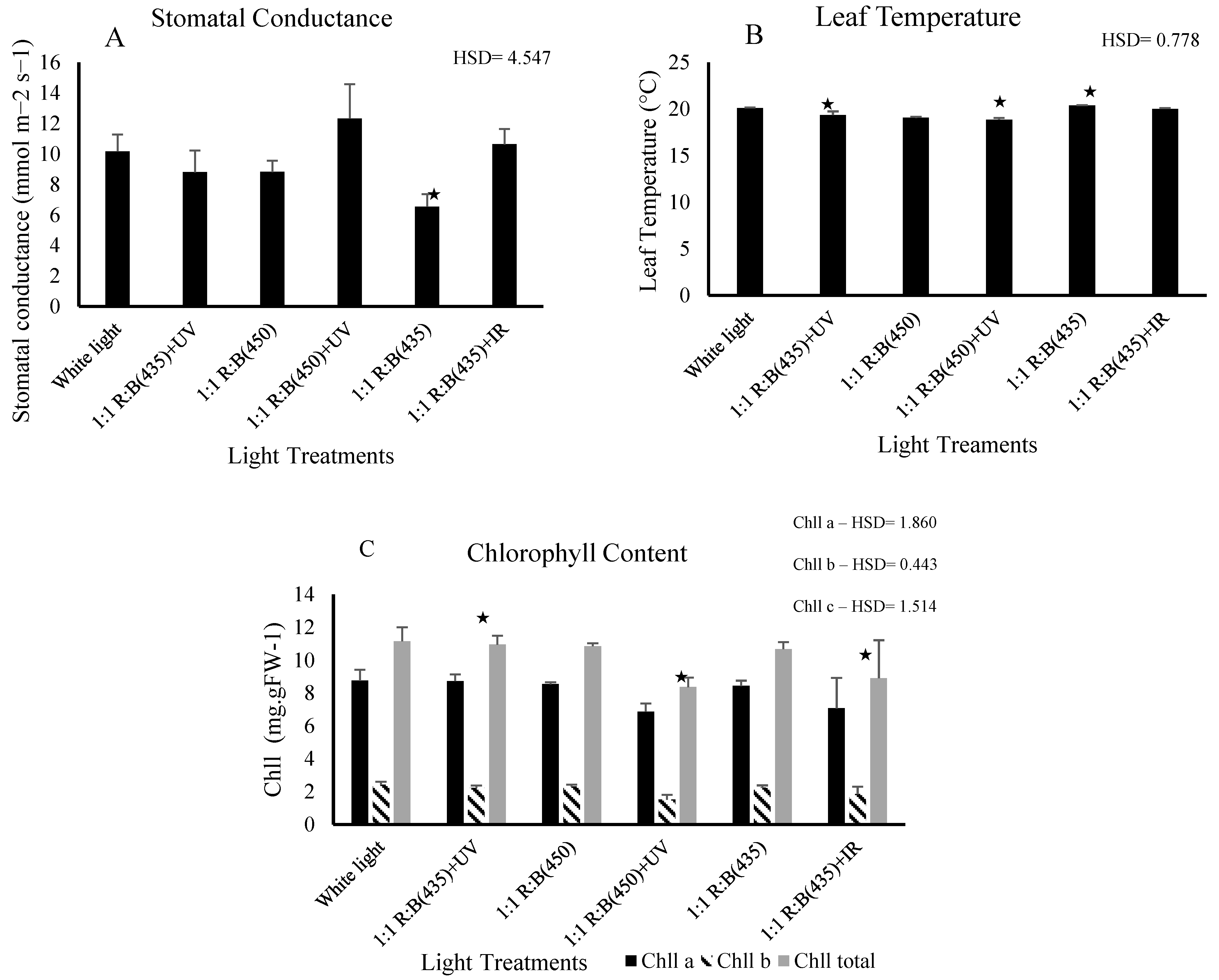 Biology 14 00108 g004 Biology 14 00108 g004
