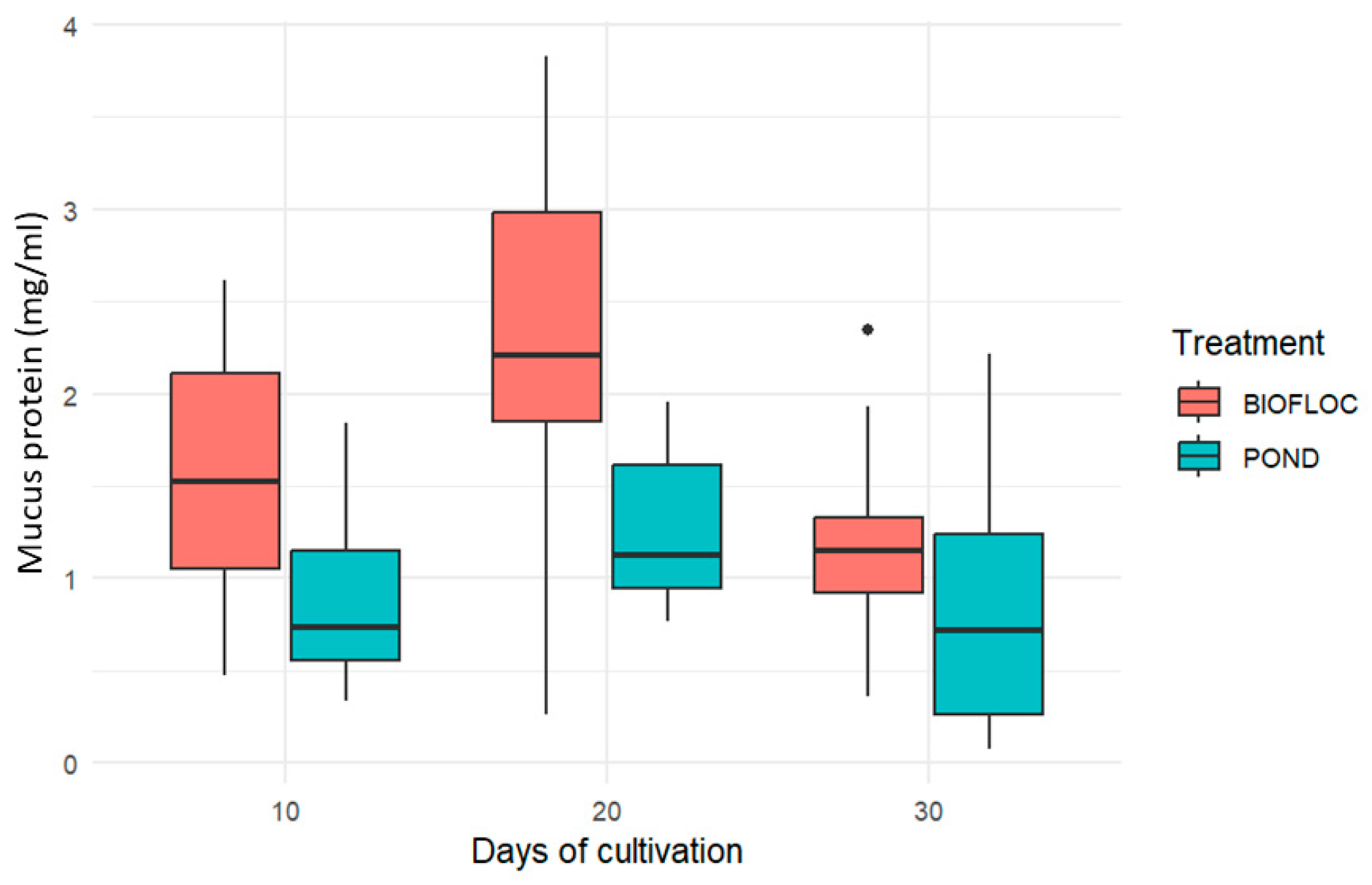 Biology 14 00112 g001