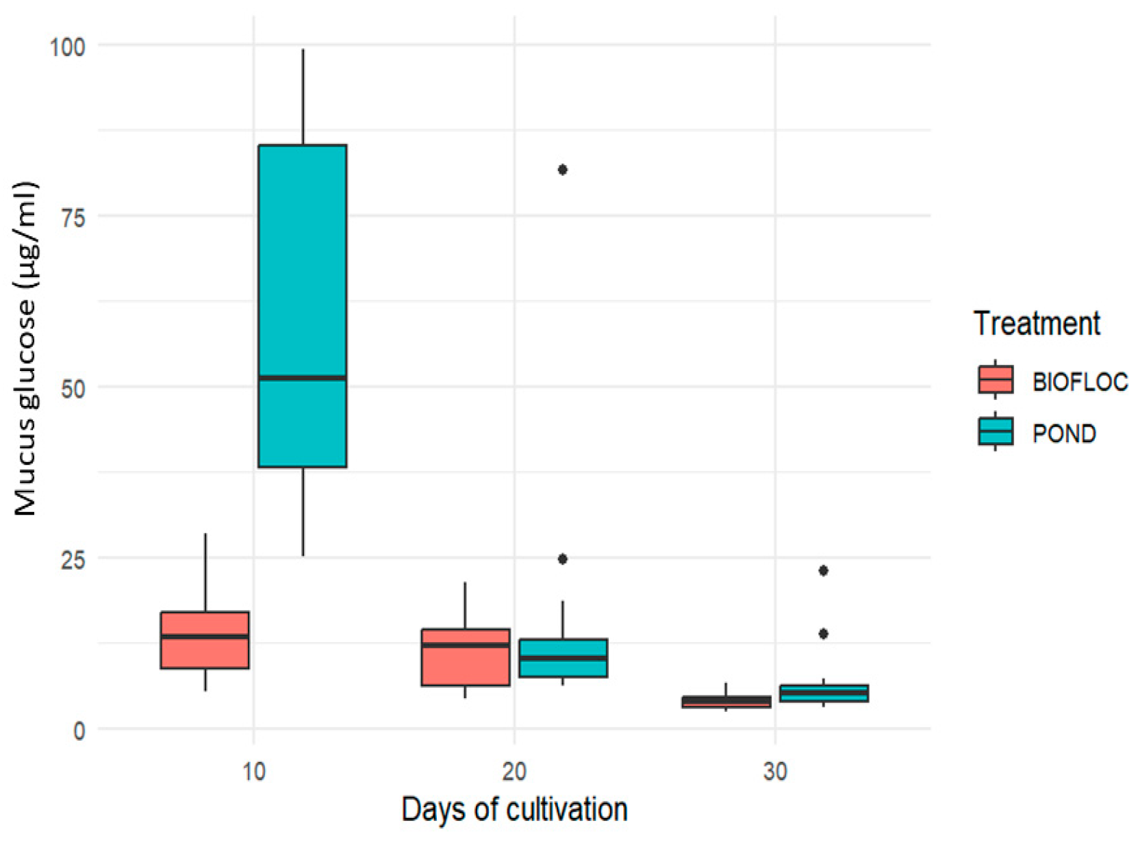 Biology 14 00112 g002