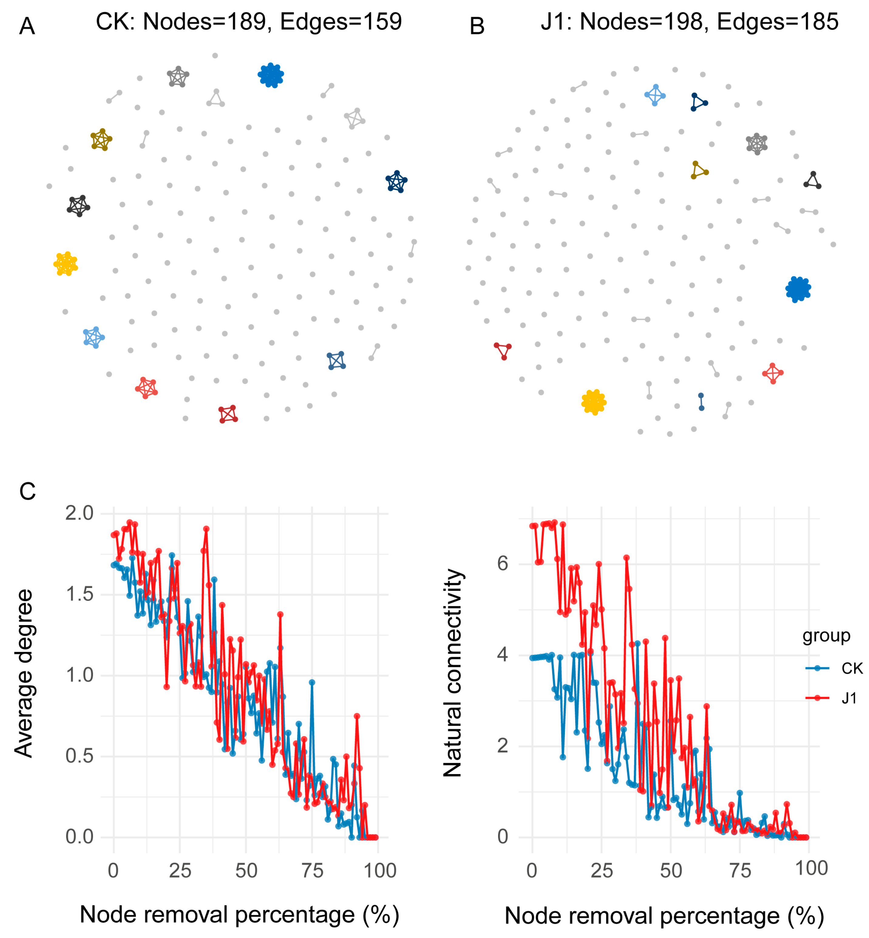 Biology 14 00116 g003