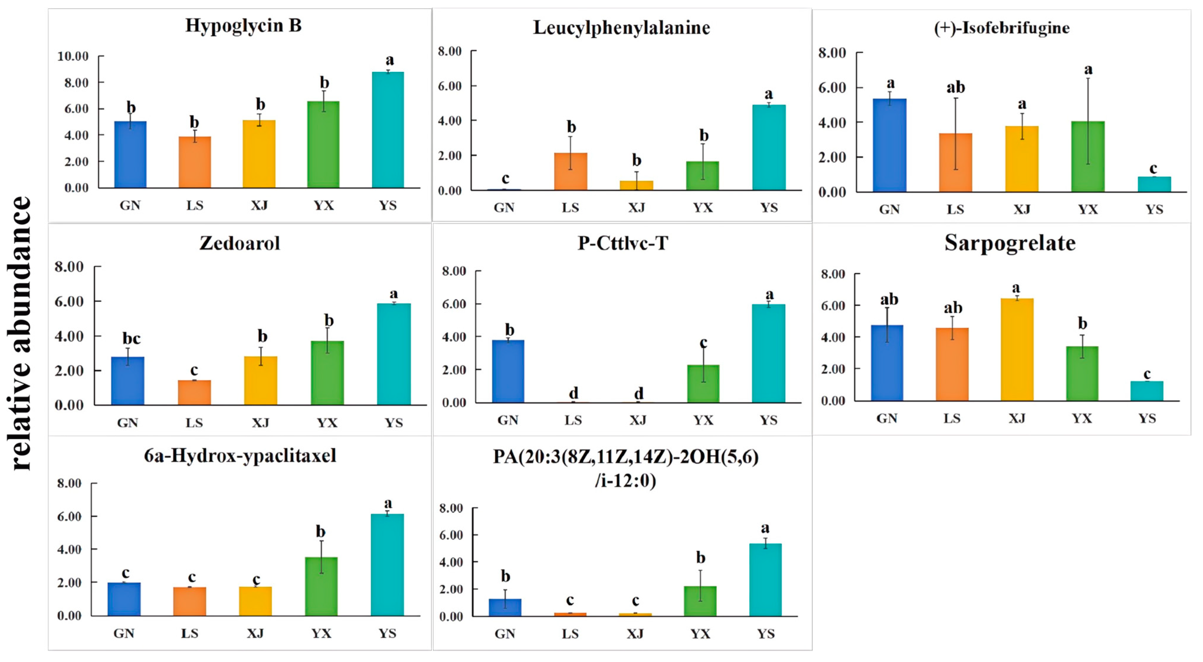 Biology 14 00118 g004