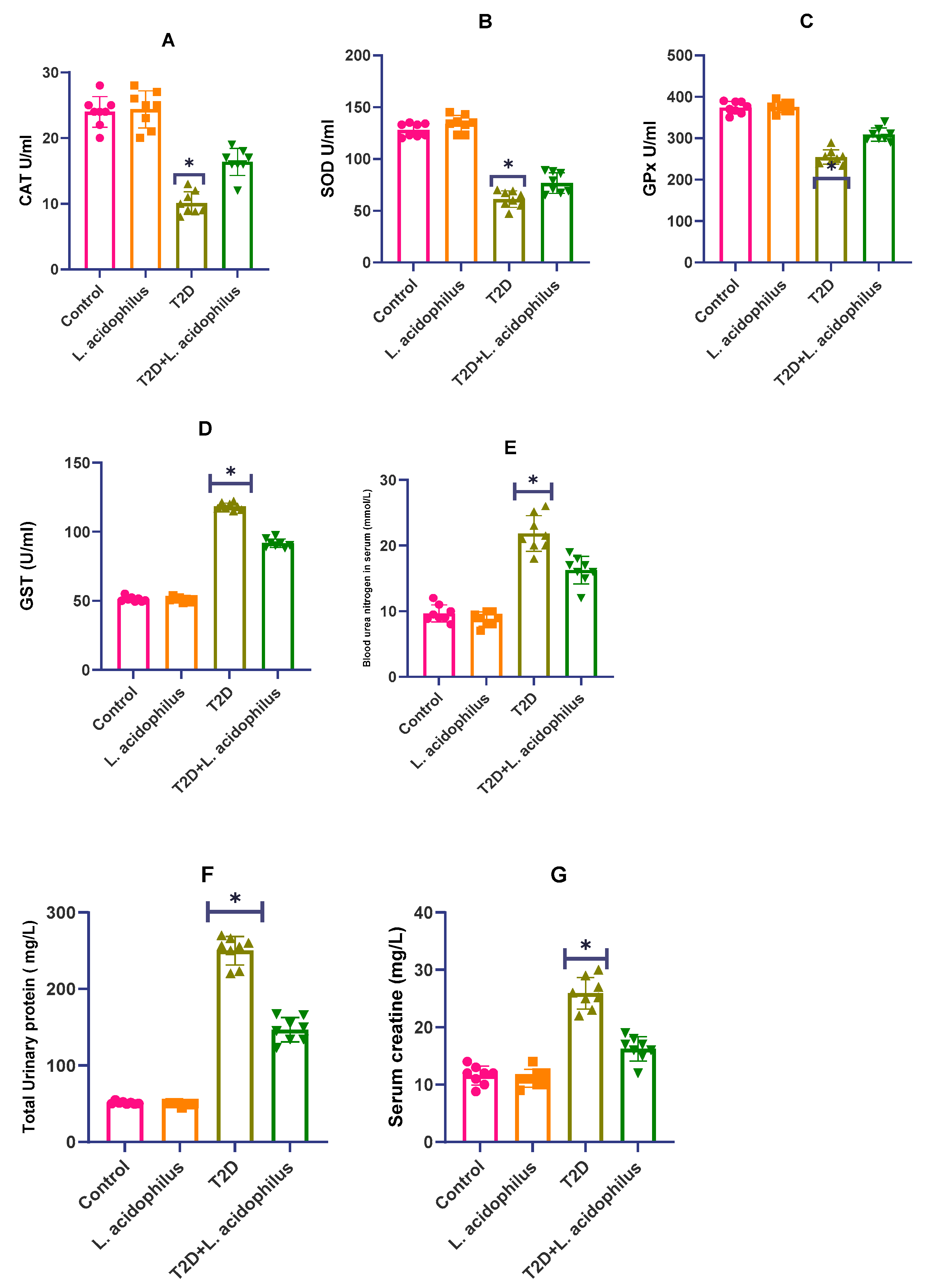 Biology 14 00122 g003