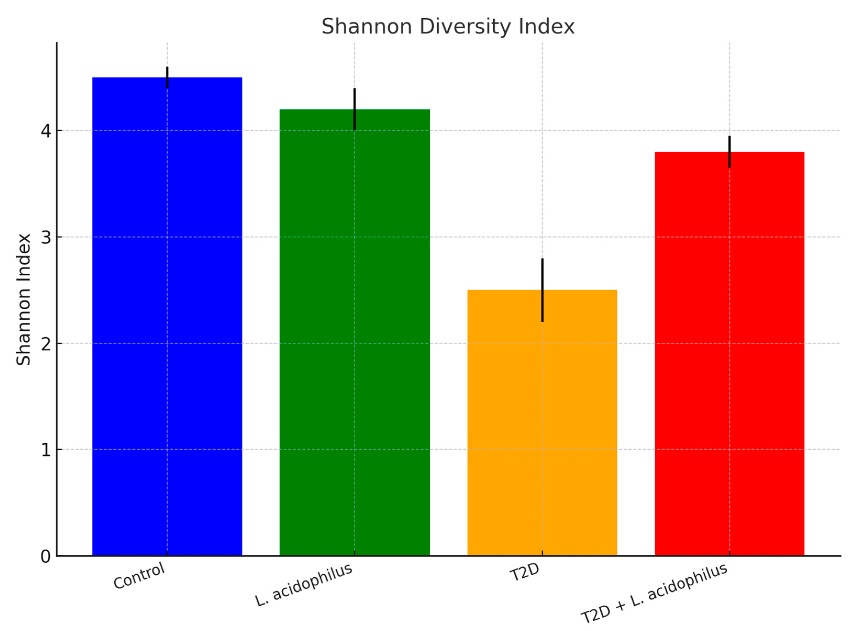 Biology 14 00122 g007