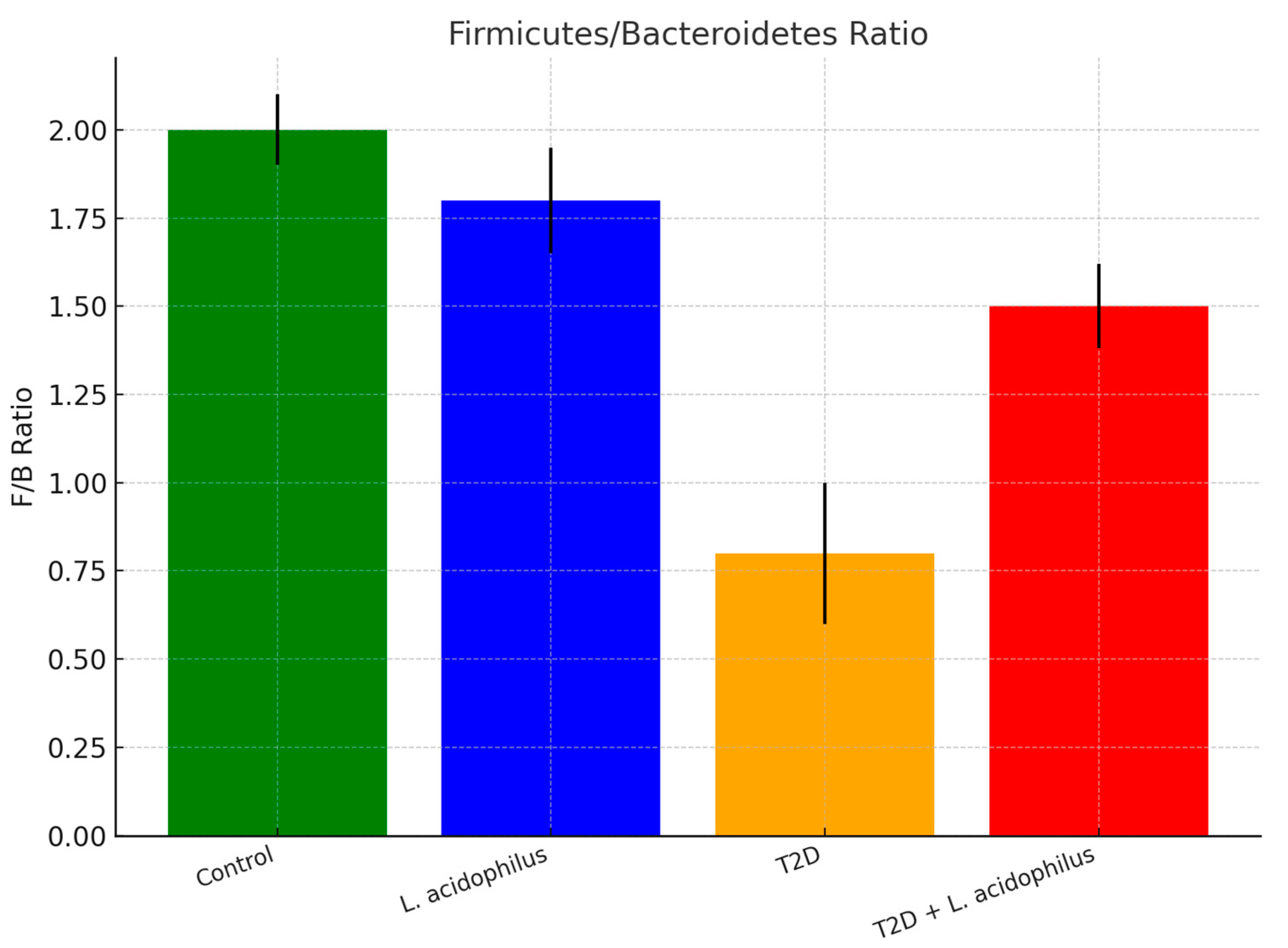 Biology 14 00122 g008