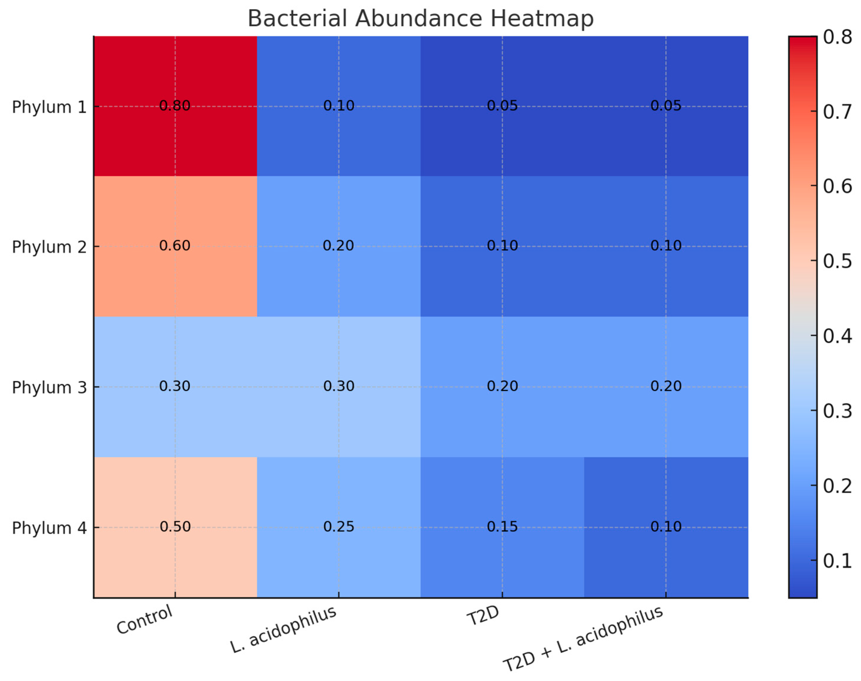 Biology 14 00122 g009