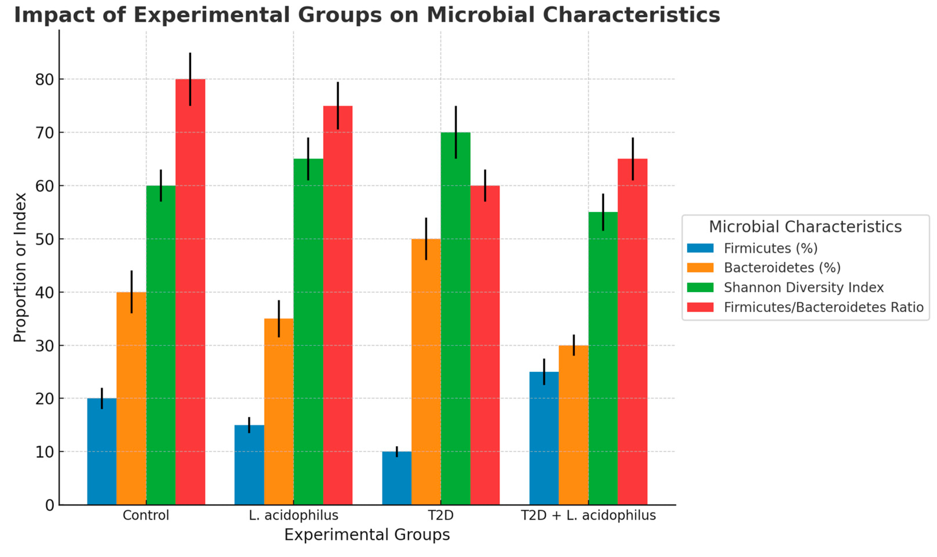 Biology 14 00122 g010