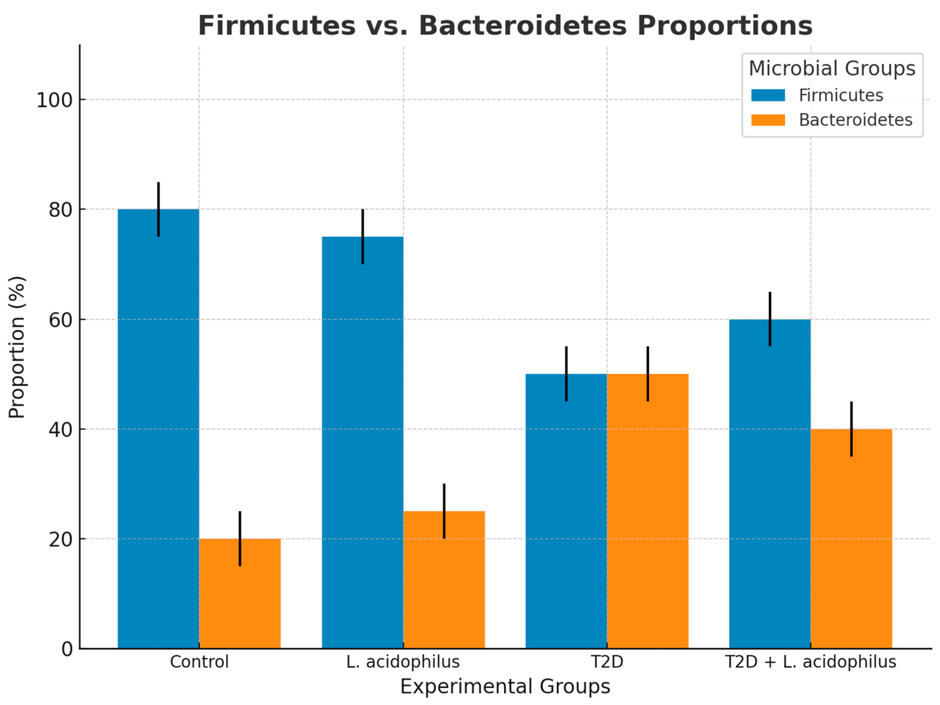 Biology 14 00122 g011
