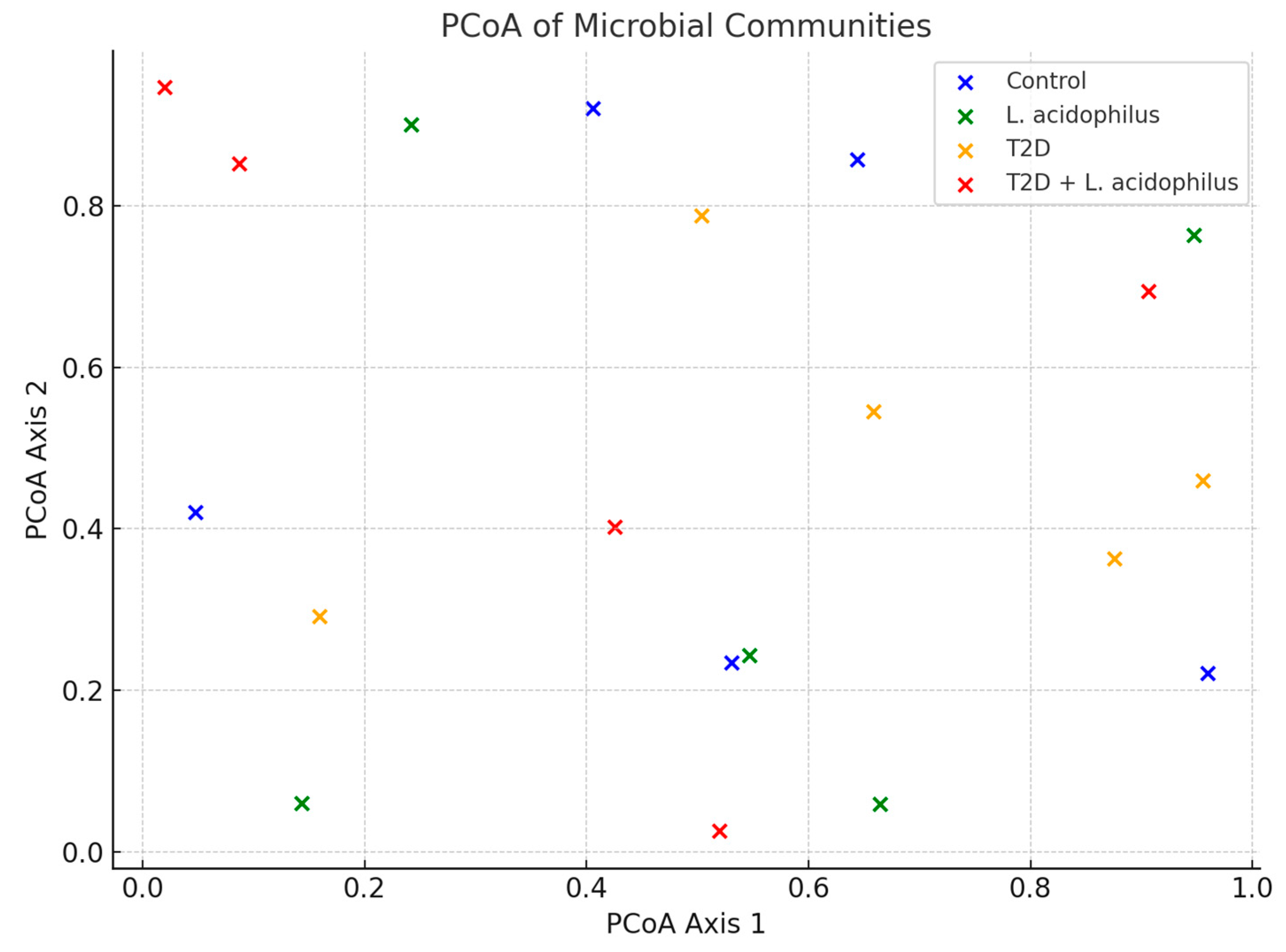 Biology 14 00122 g012
