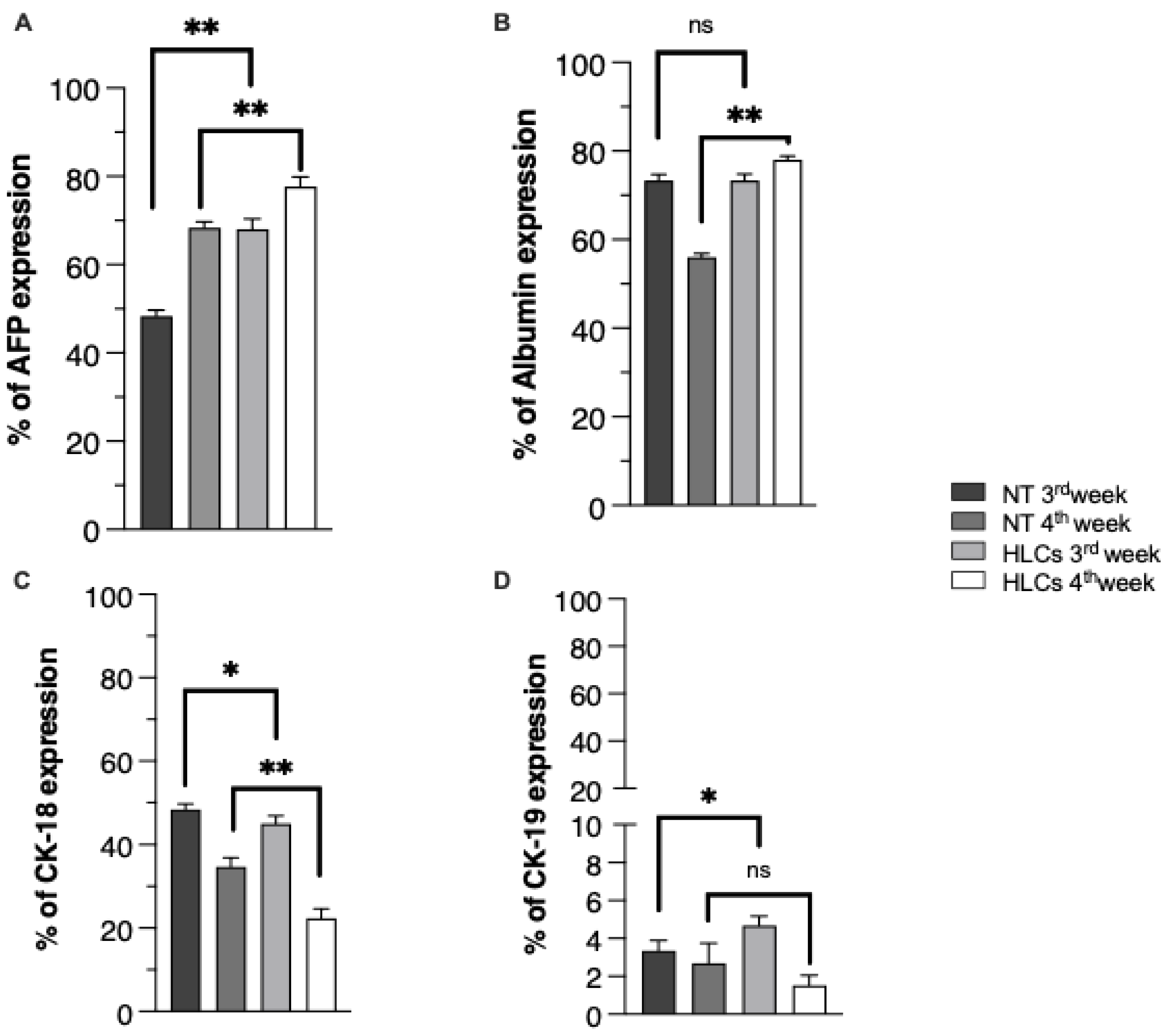 Biology 14 00124 g006 Biology 14 00124 g006