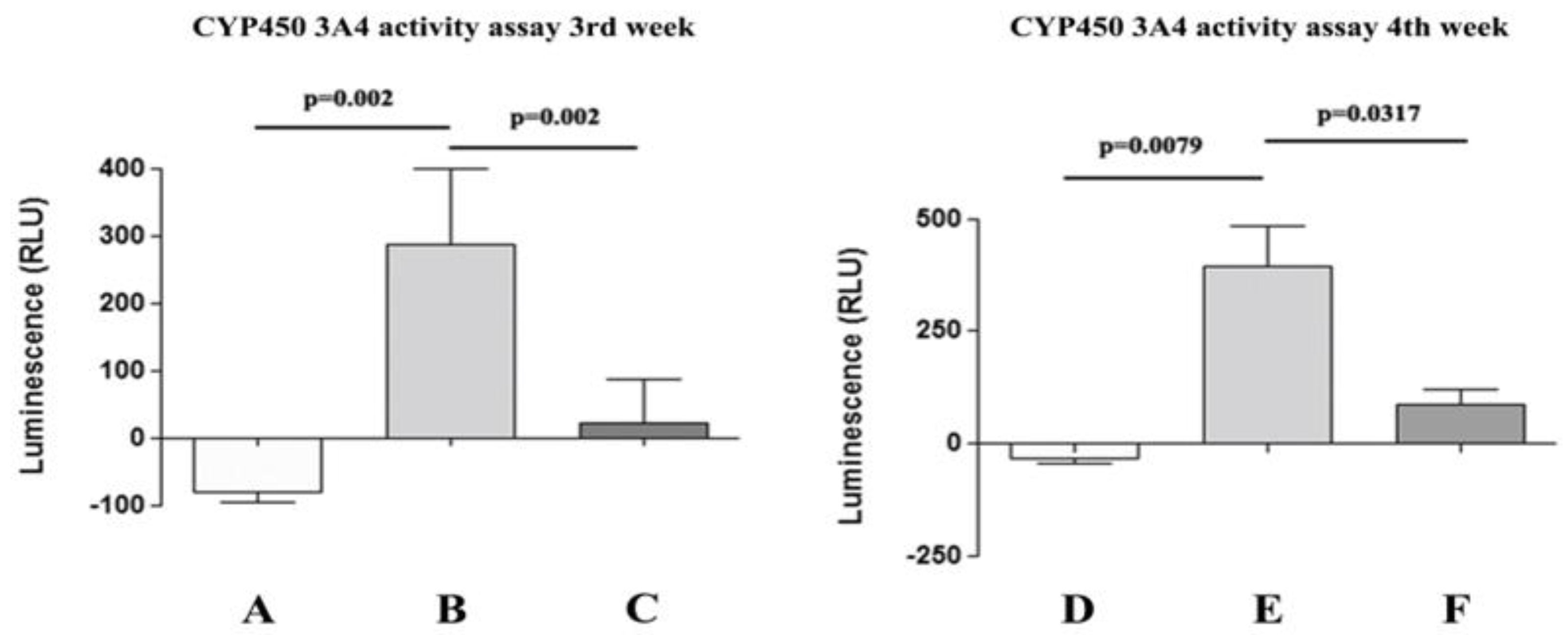 Biology 14 00124 g011 Biology 14 00124 g011