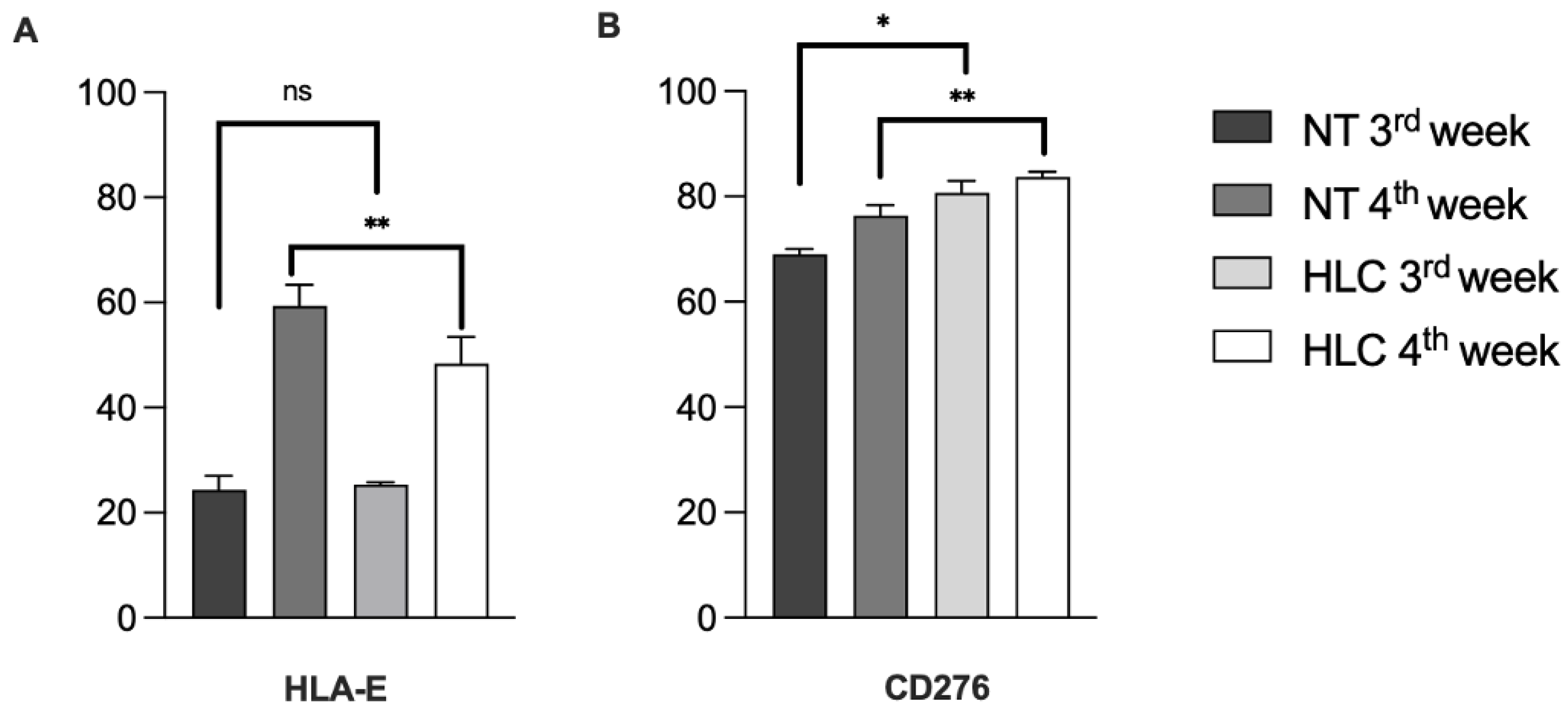 Biology 14 00124 g013 Biology 14 00124 g013