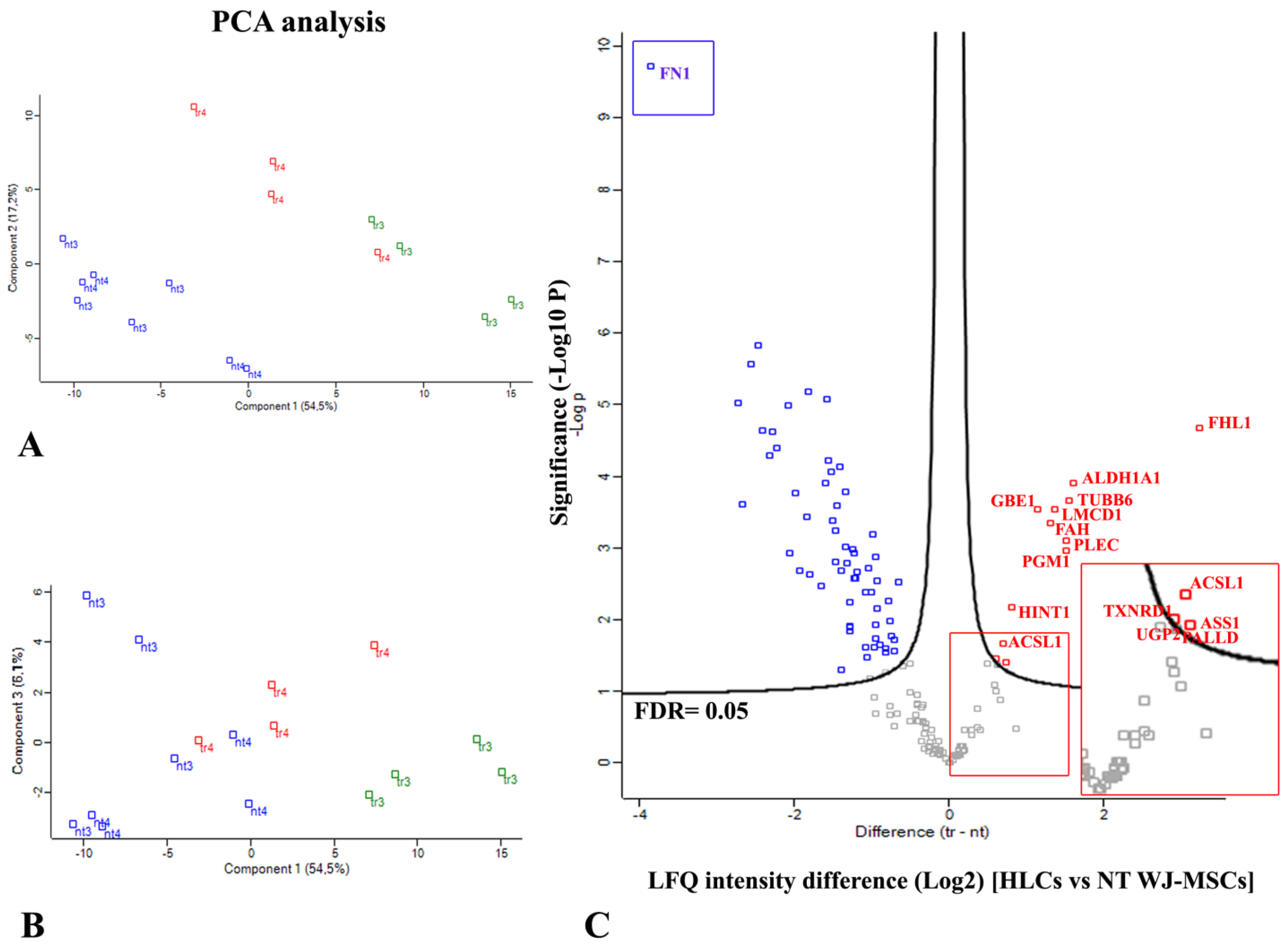 Biology 14 00124 g016 Biology 14 00124 g016