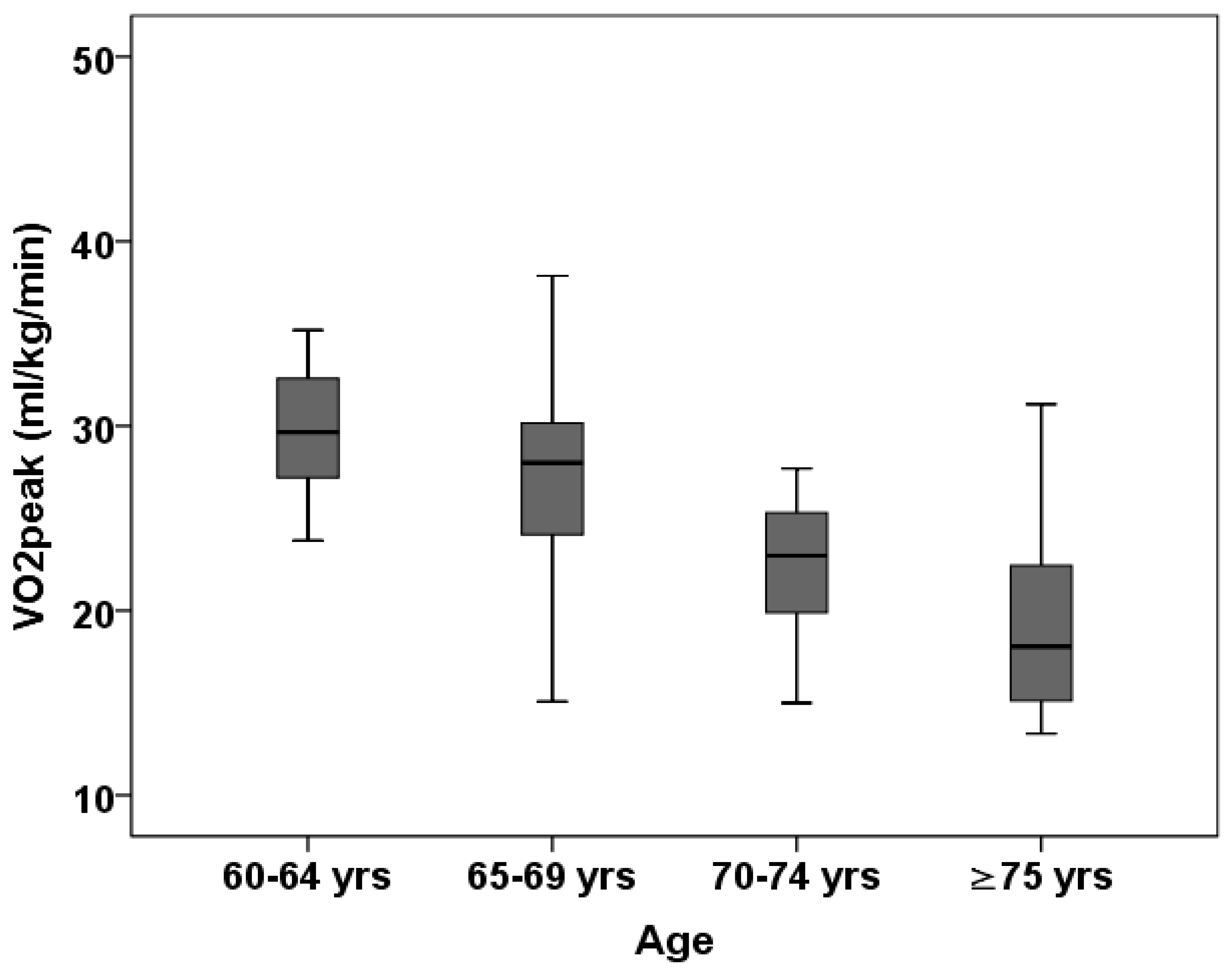 Biology 14 00128 g002 Biology 14 00128 g002