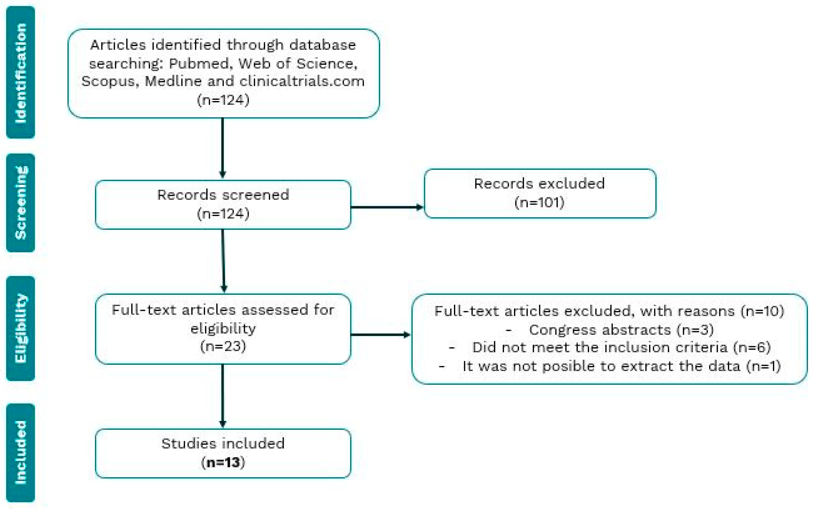 Biology 14 00130 g001 Biology 14 00130 g001