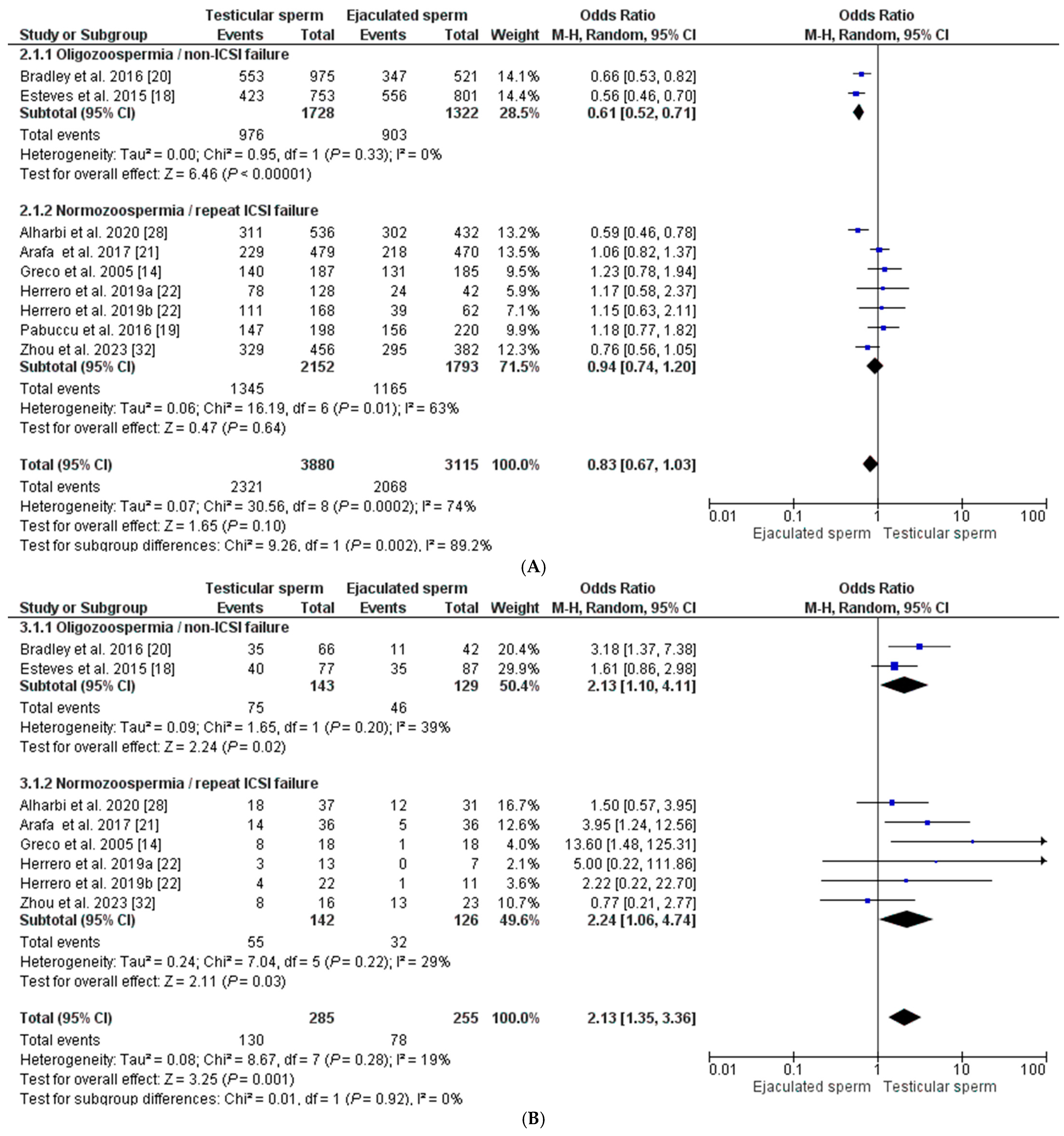 Biology 14 00130 g003a Biology 14 00130 g003a