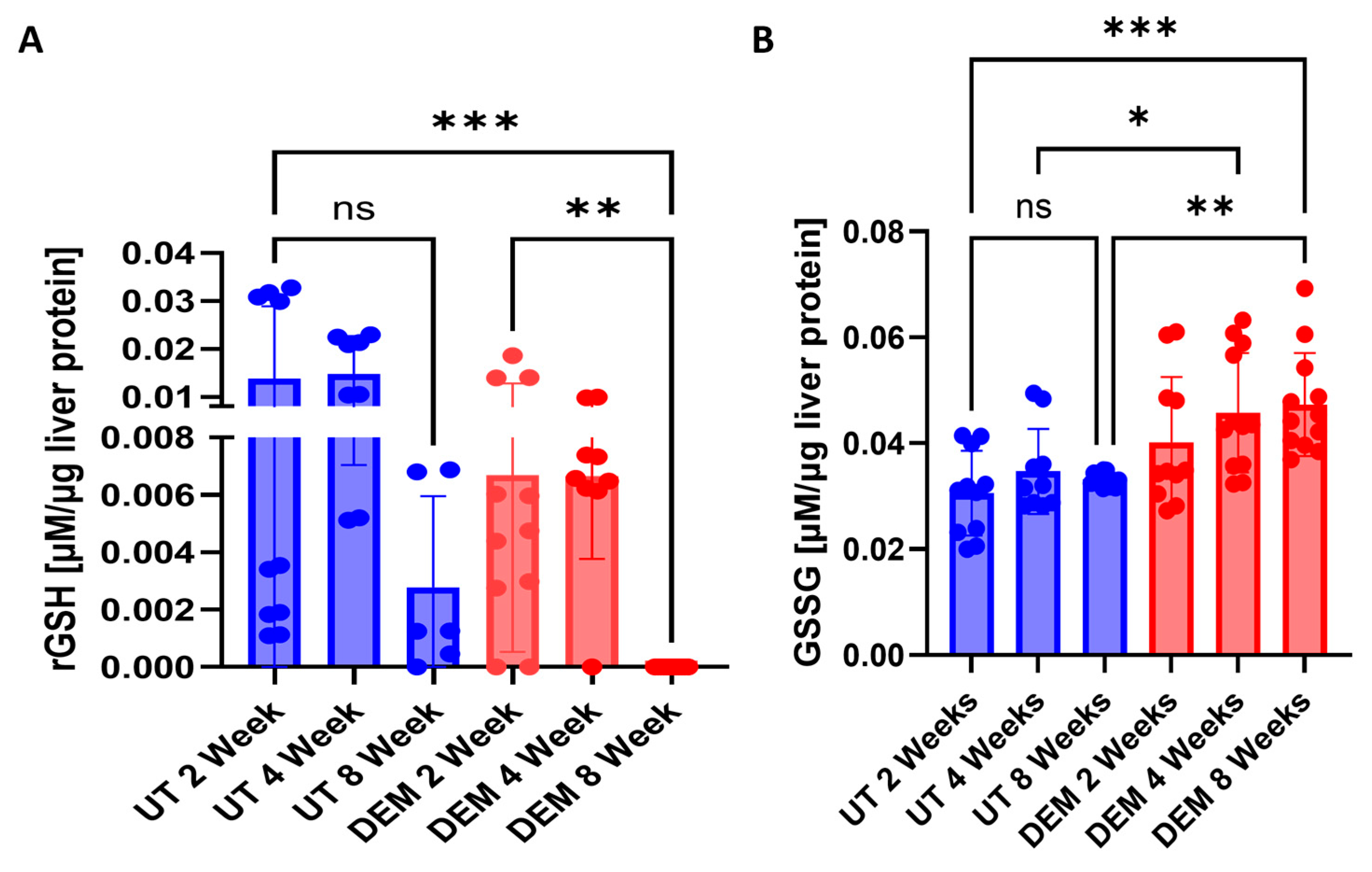 Biology 14 00131 g001