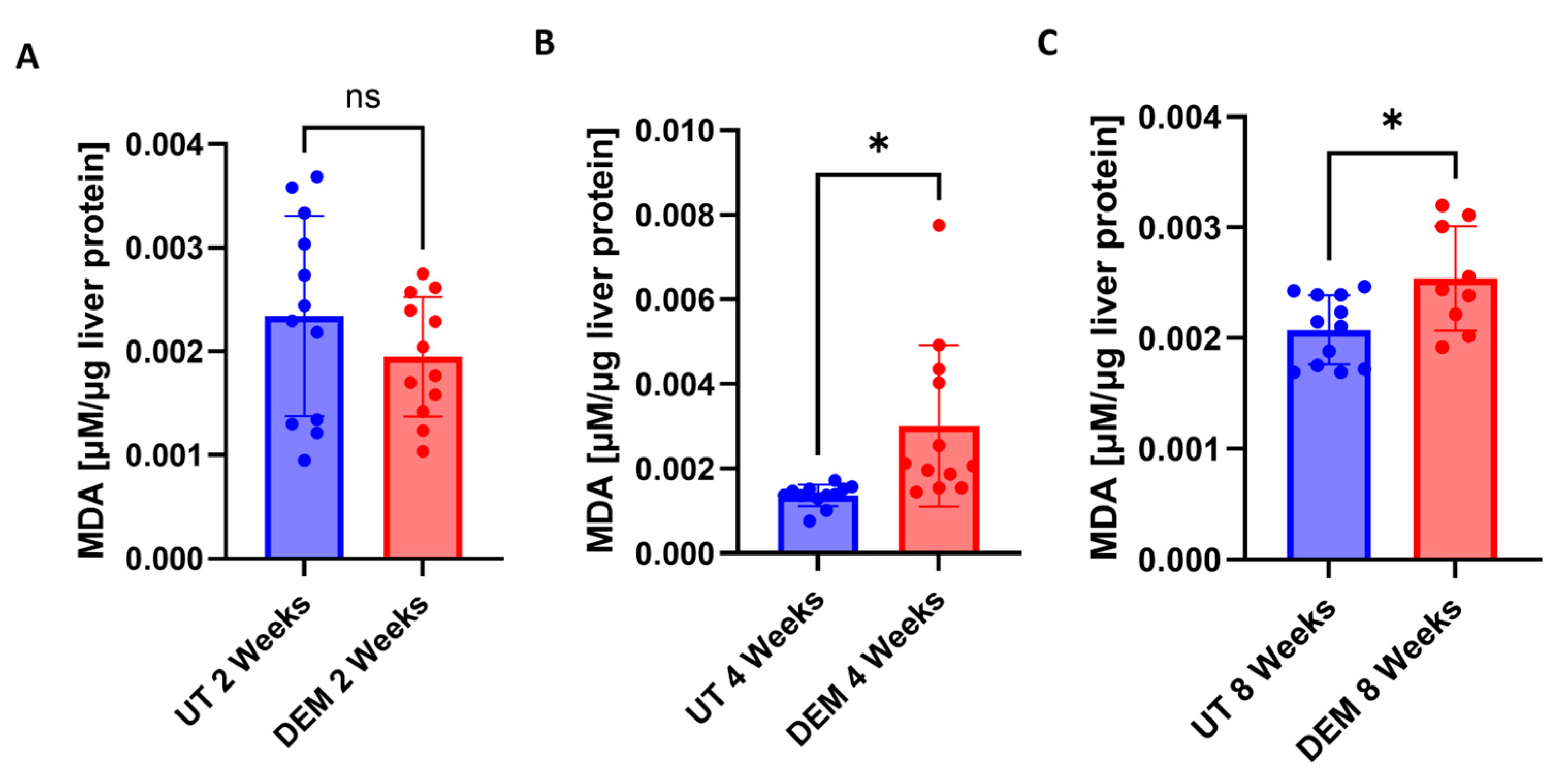 Biology 14 00131 g002